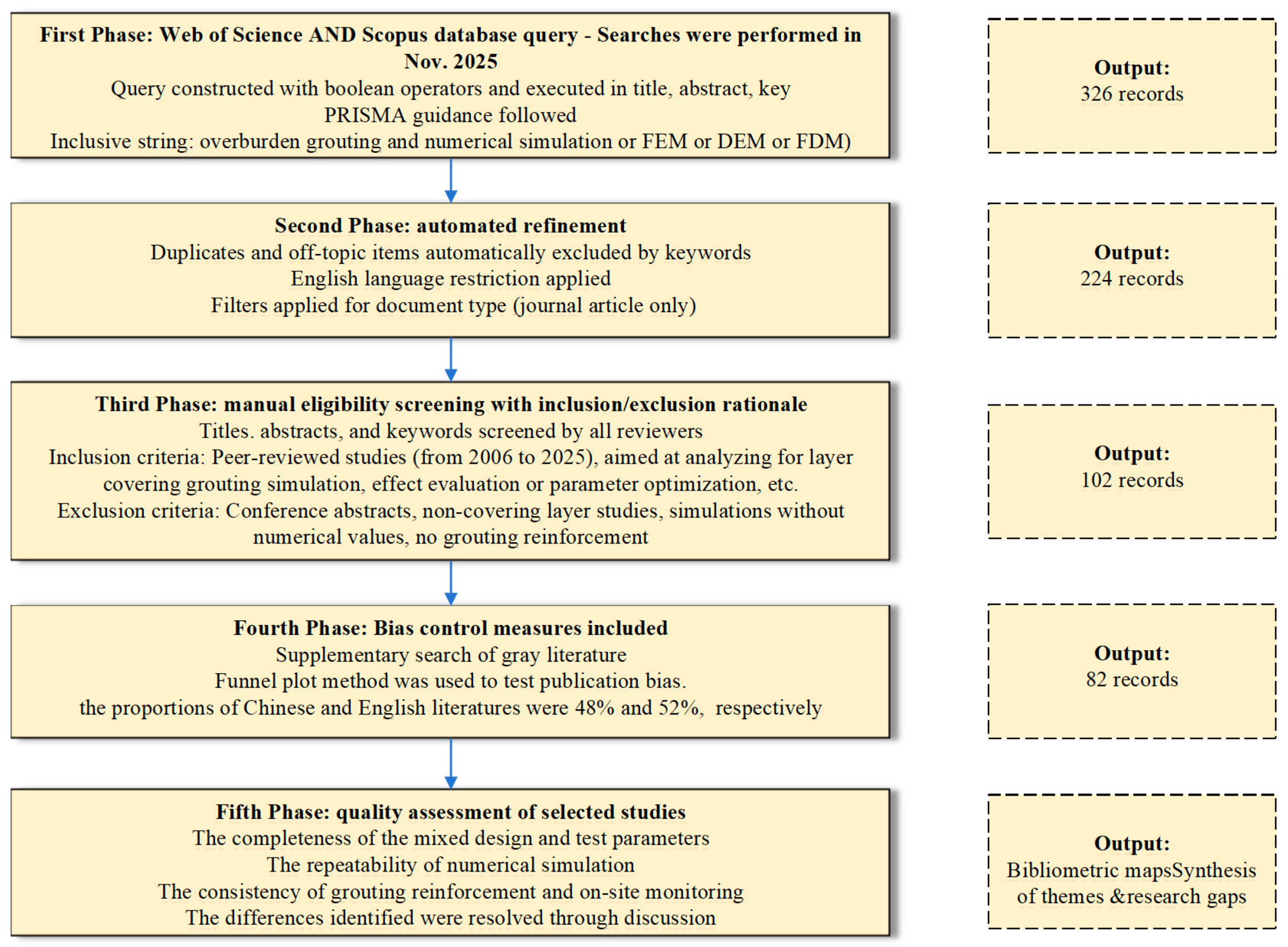 Geotechnics 06 00003 g002 Geotechnics 06 00003 g002