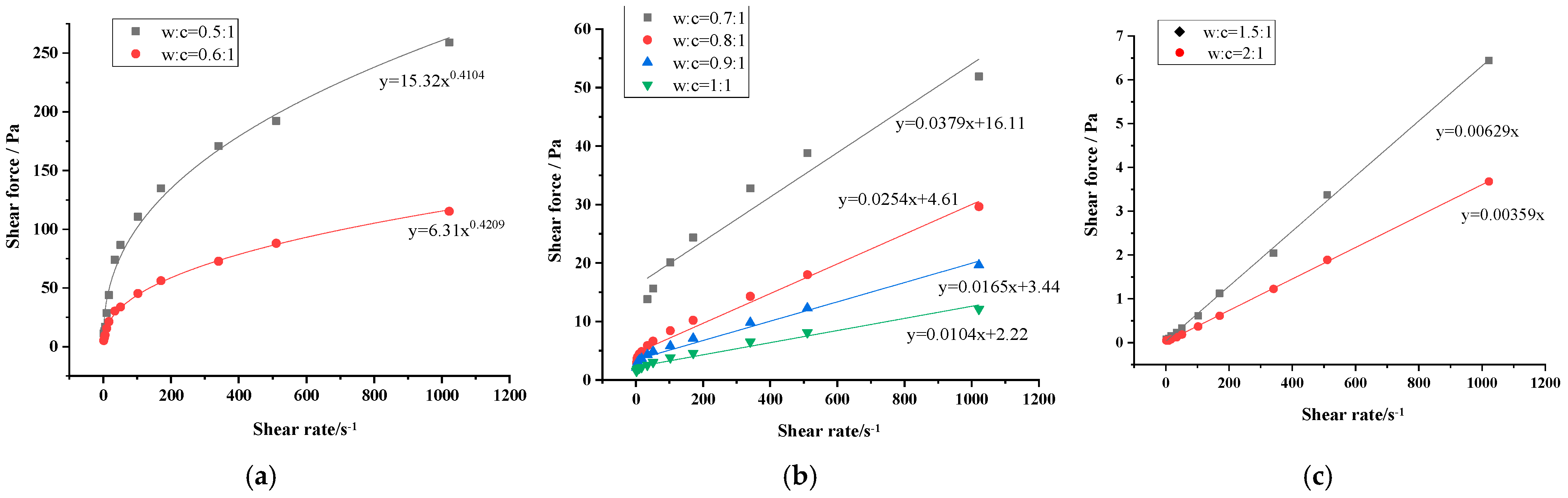 Geotechnics 06 00003 g003 Geotechnics 06 00003 g003