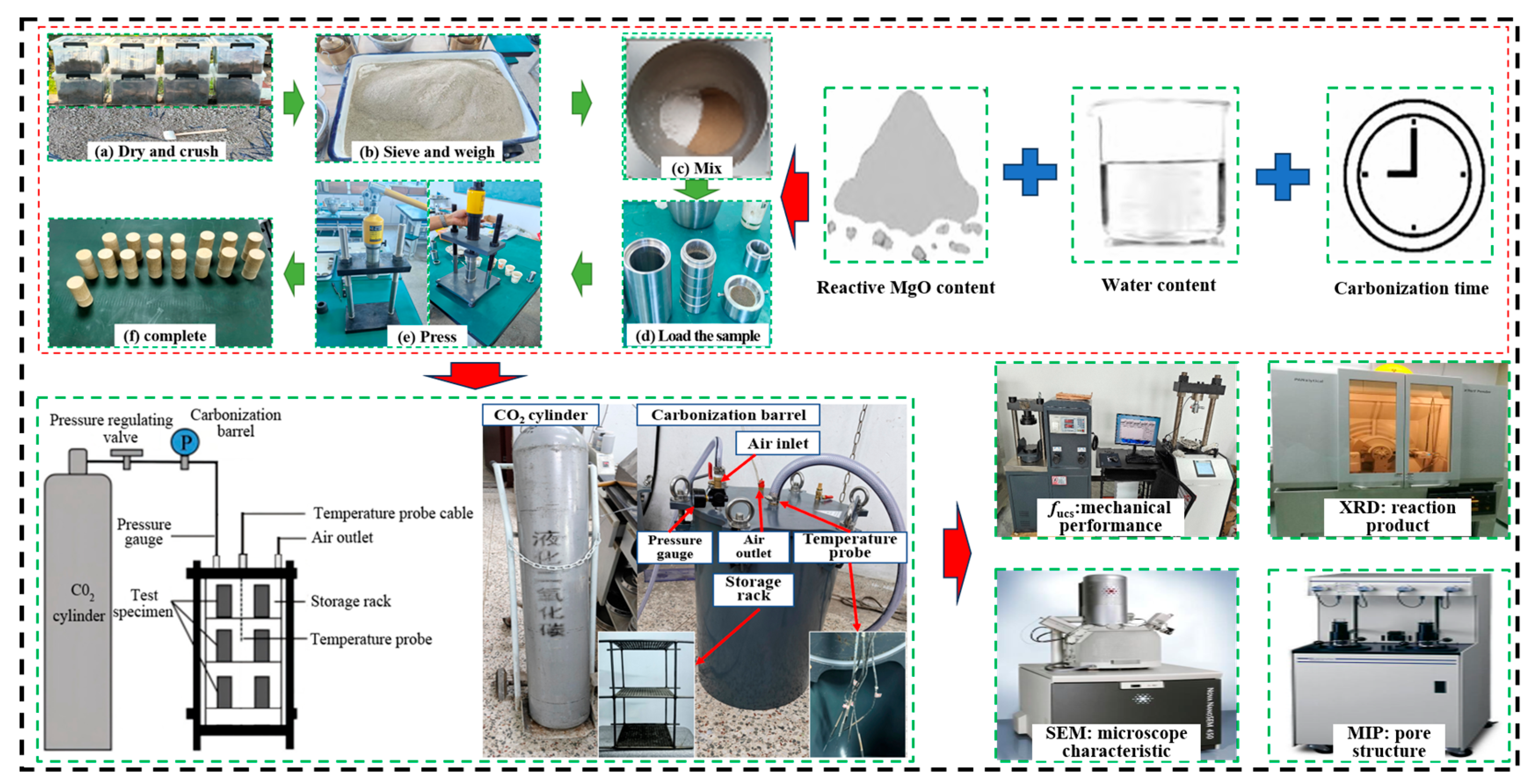 Geotechnics 06 00004 g002 Geotechnics 06 00004 g002