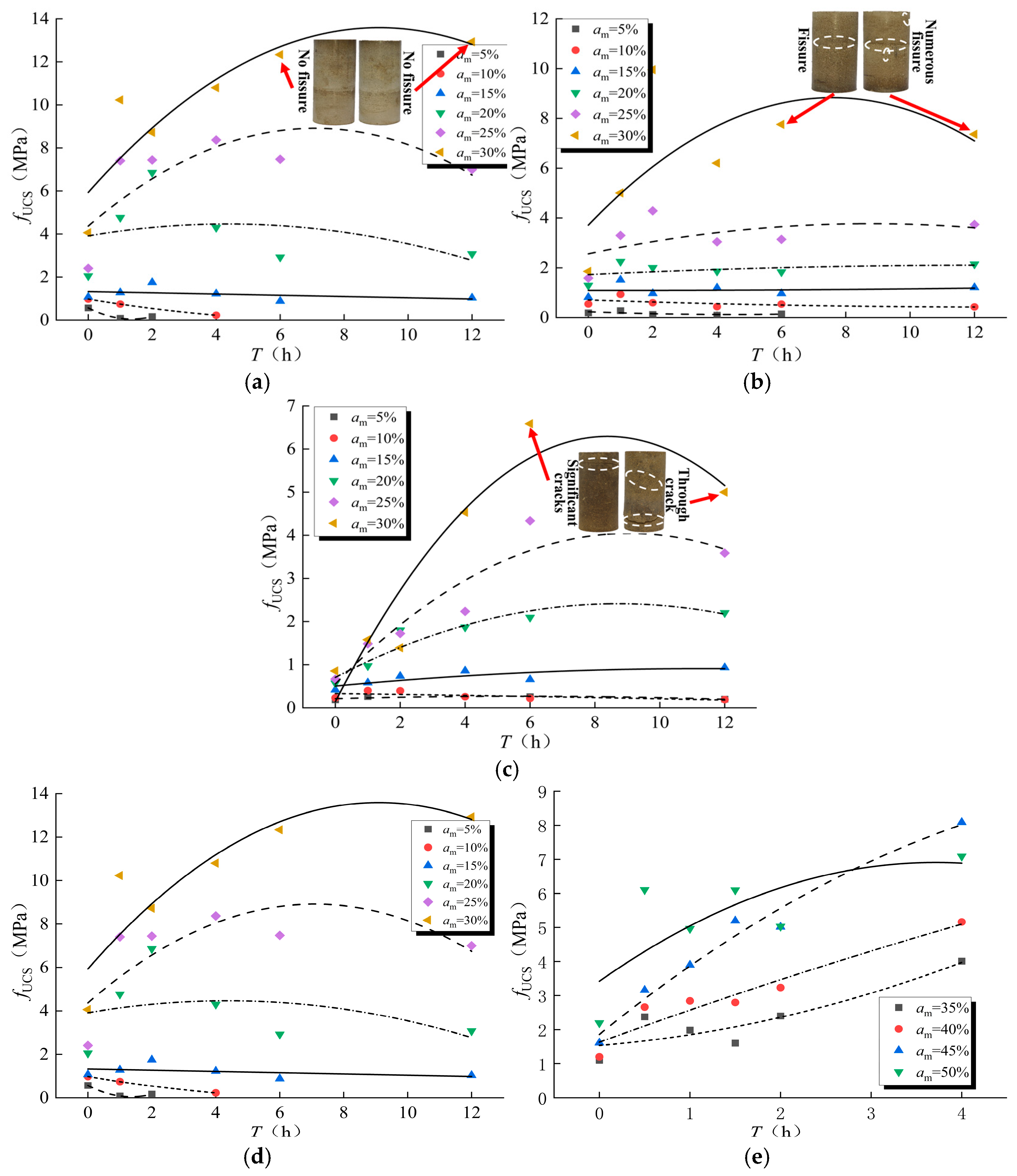 Geotechnics 06 00004 g005 Geotechnics 06 00004 g005