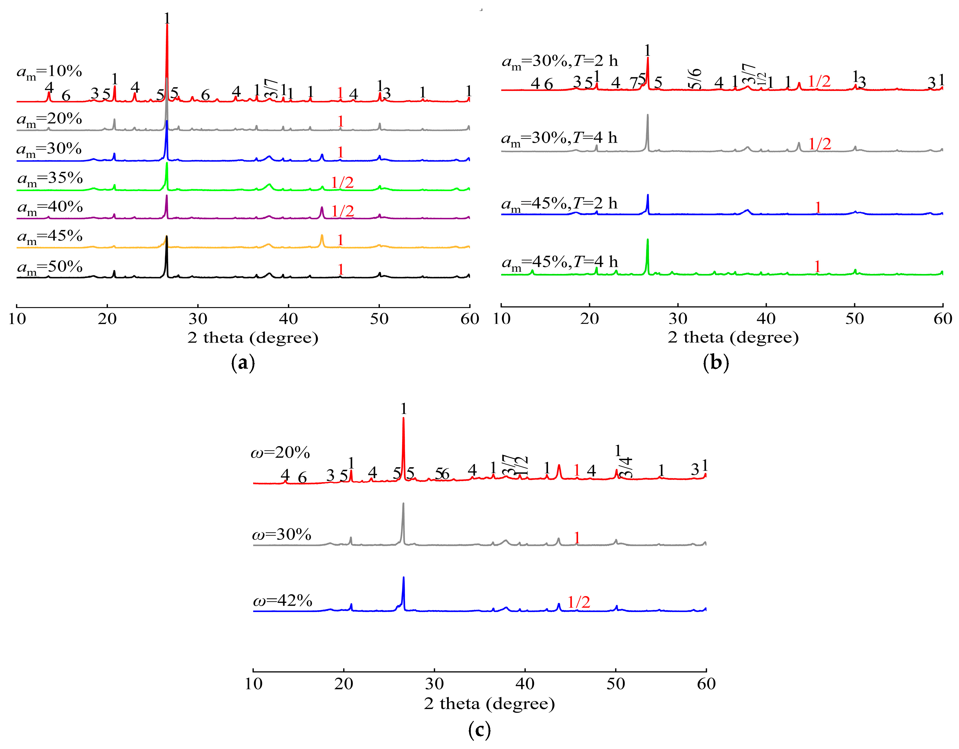 Geotechnics 06 00004 g008 Geotechnics 06 00004 g008