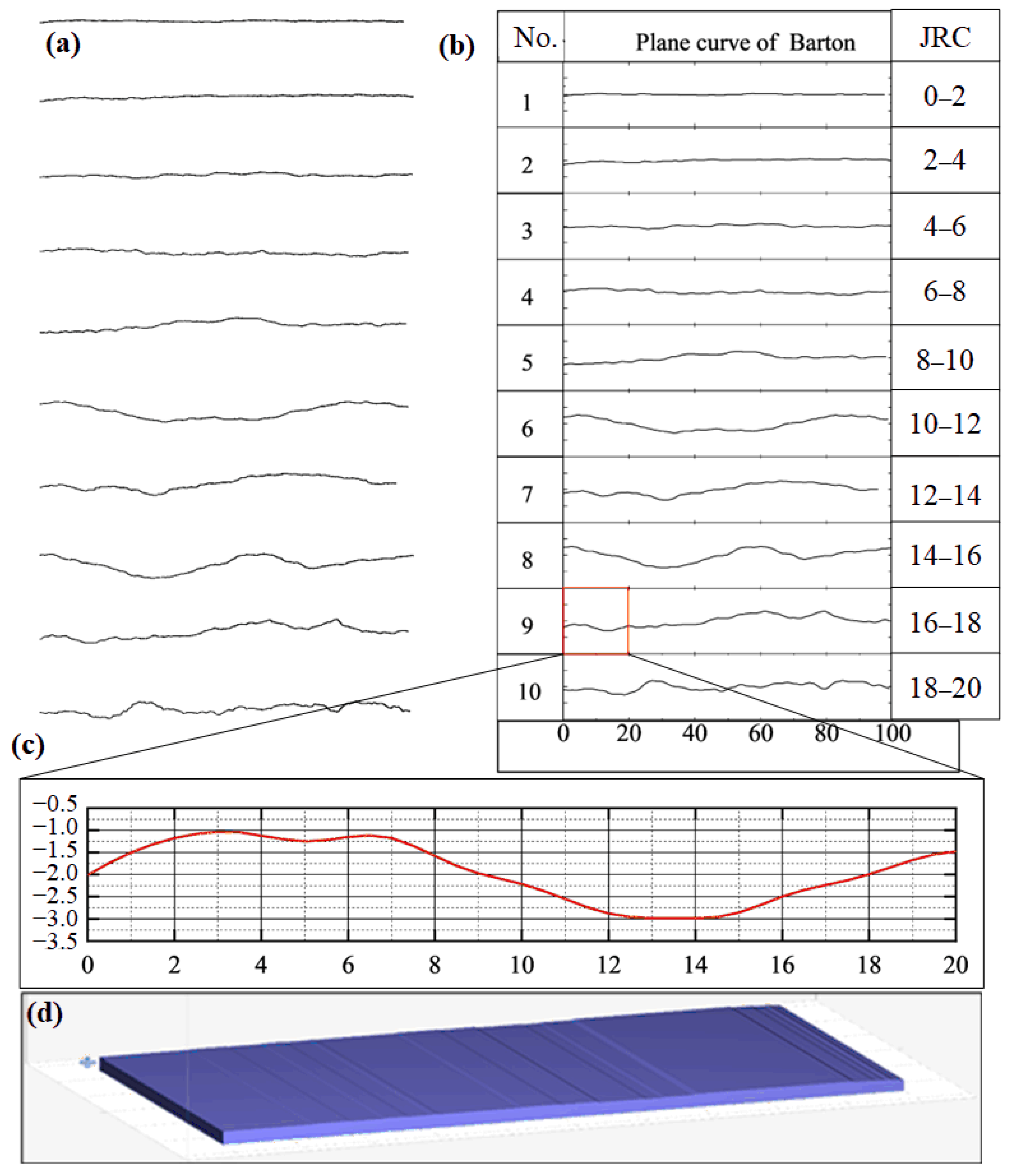 Geotechnics 06 00008 g001