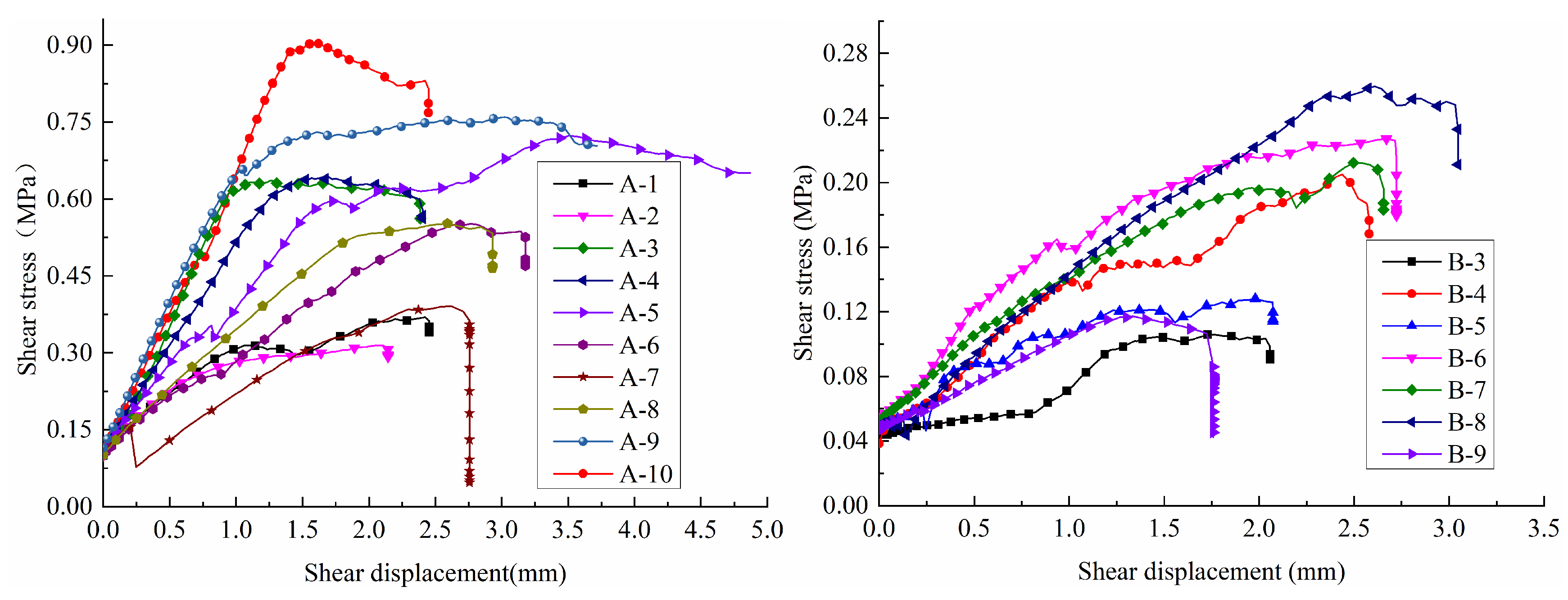 Geotechnics 06 00008 g007