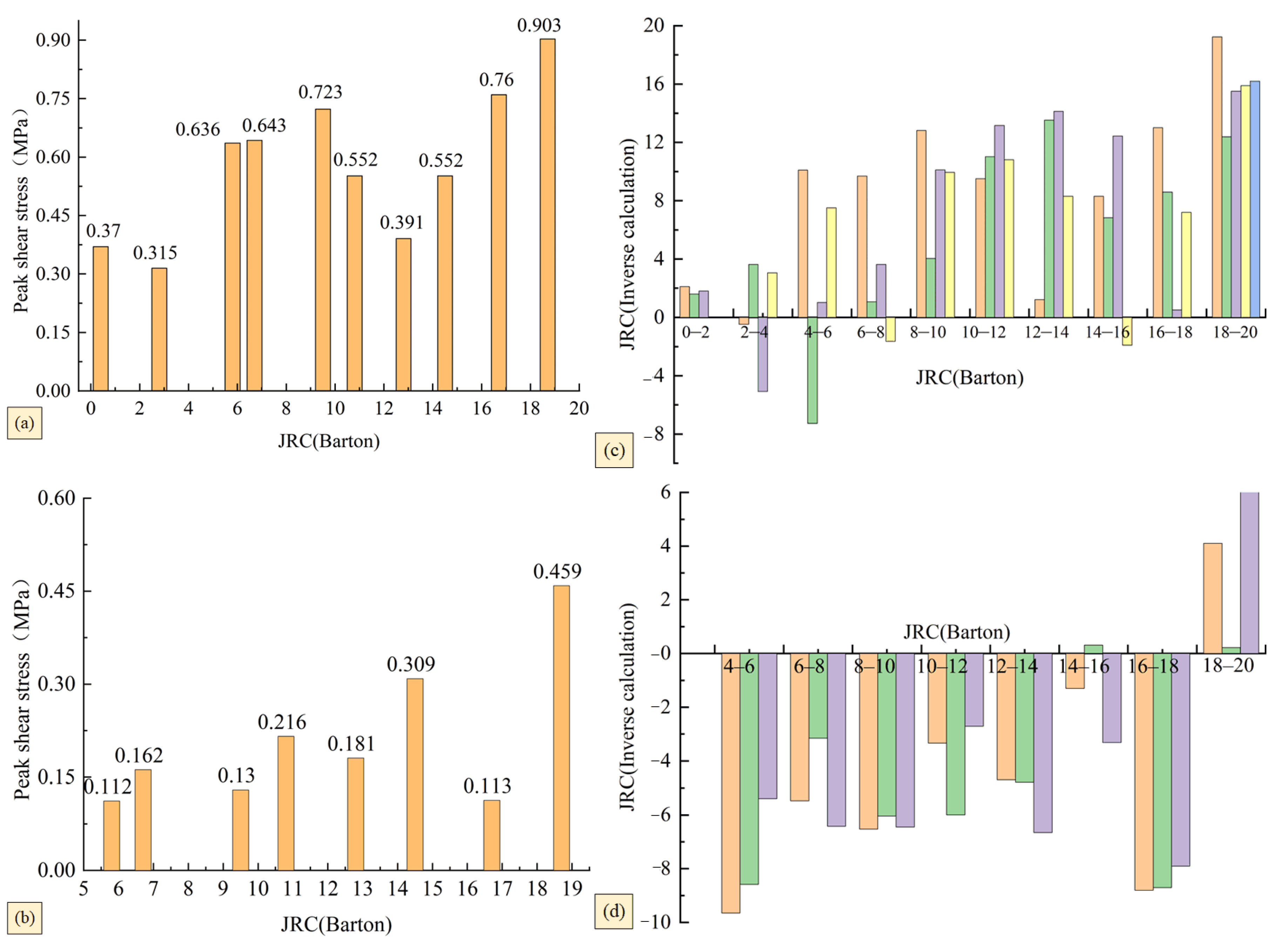 Geotechnics 06 00008 g008