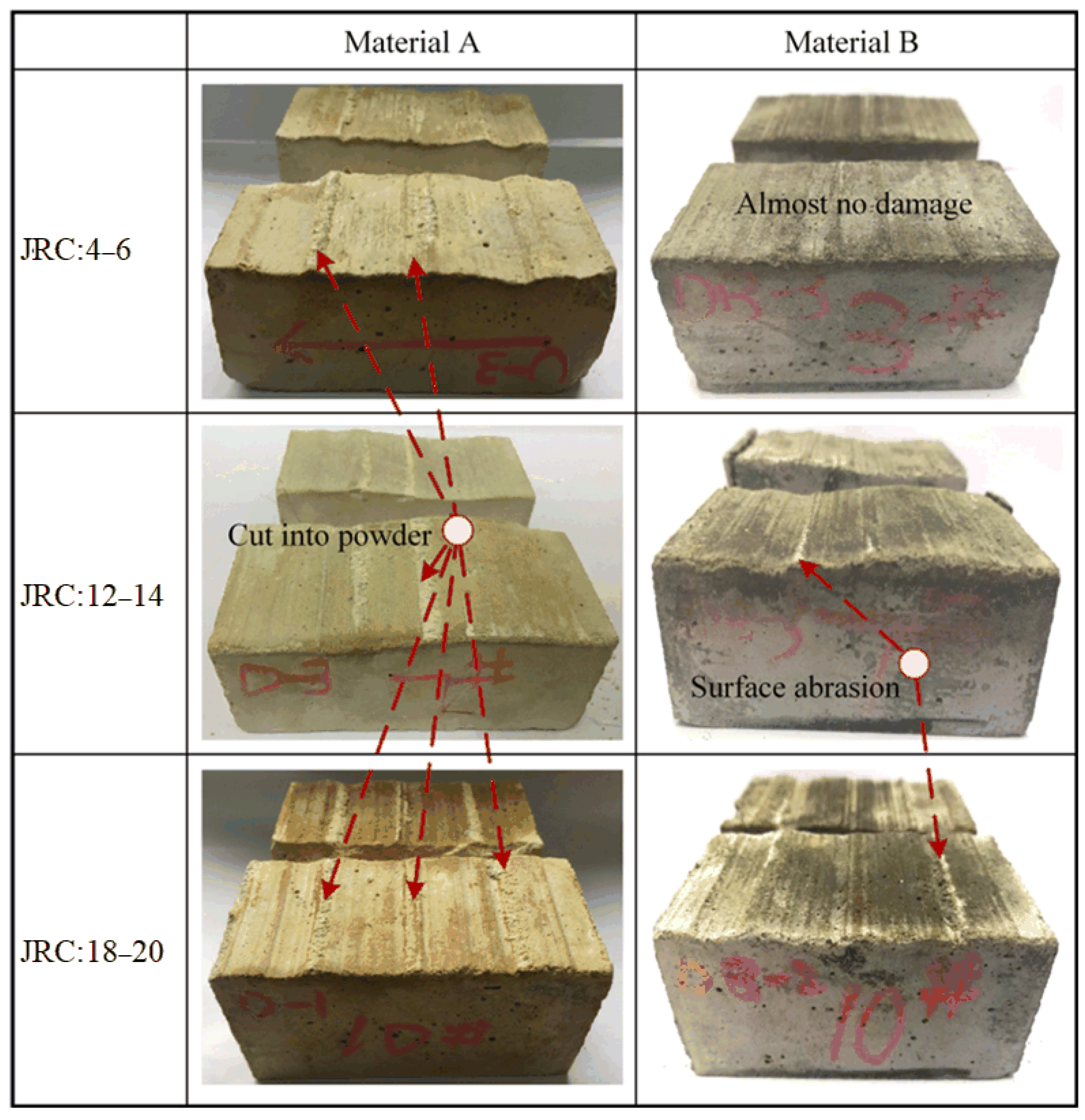 Geotechnics 06 00008 g009