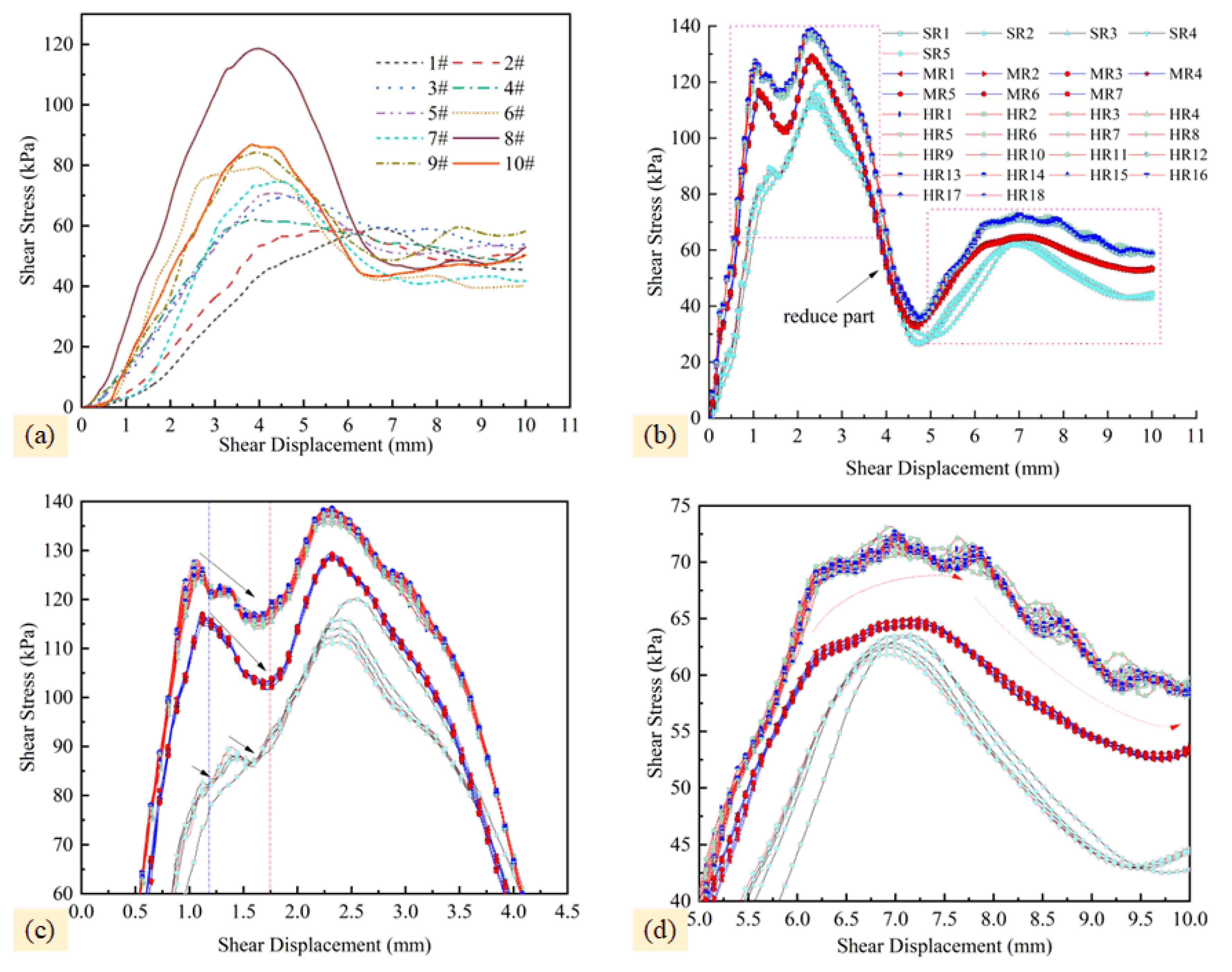 Geotechnics 06 00008 g012
