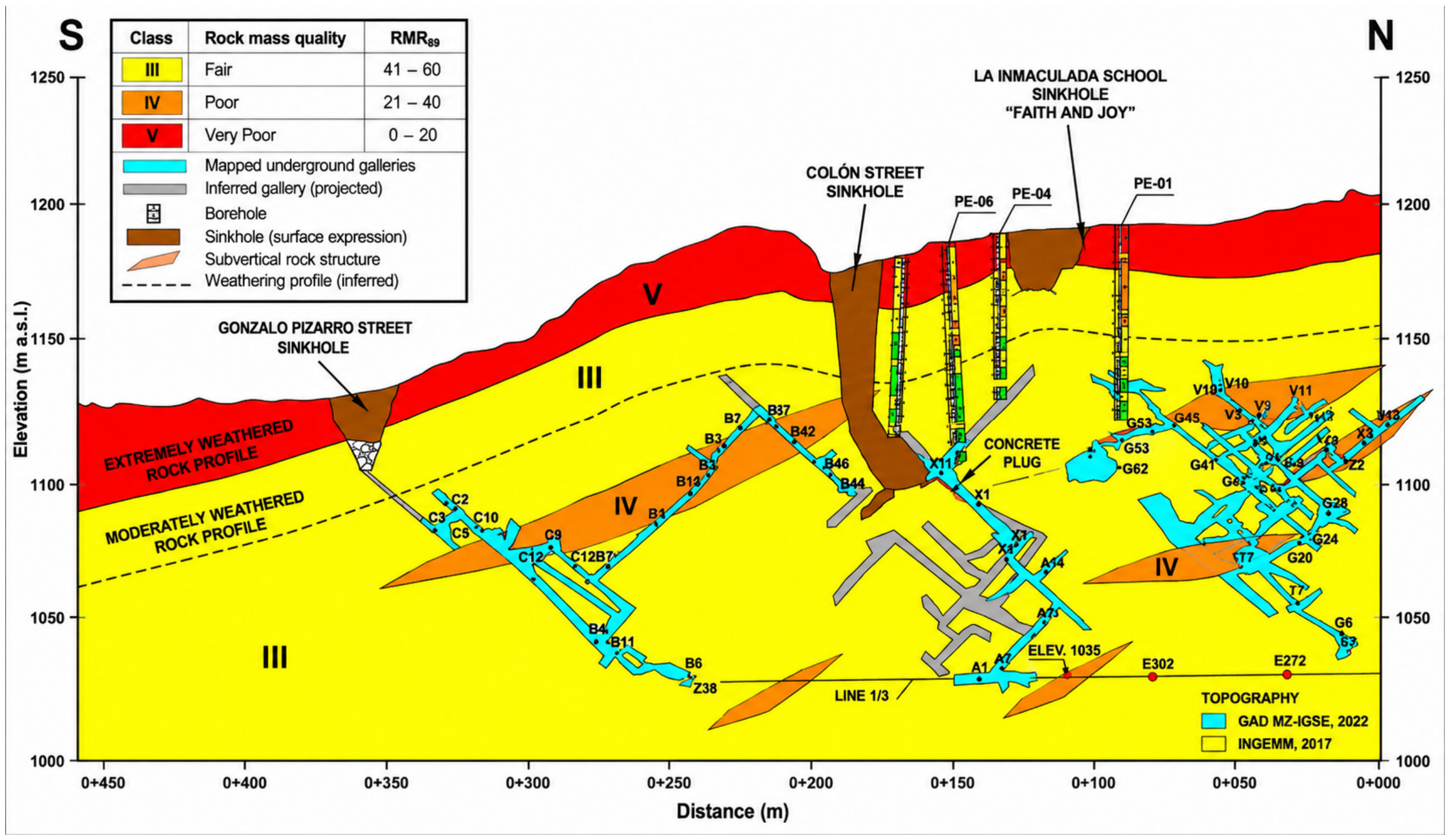 Geotechnics 06 00093 g005