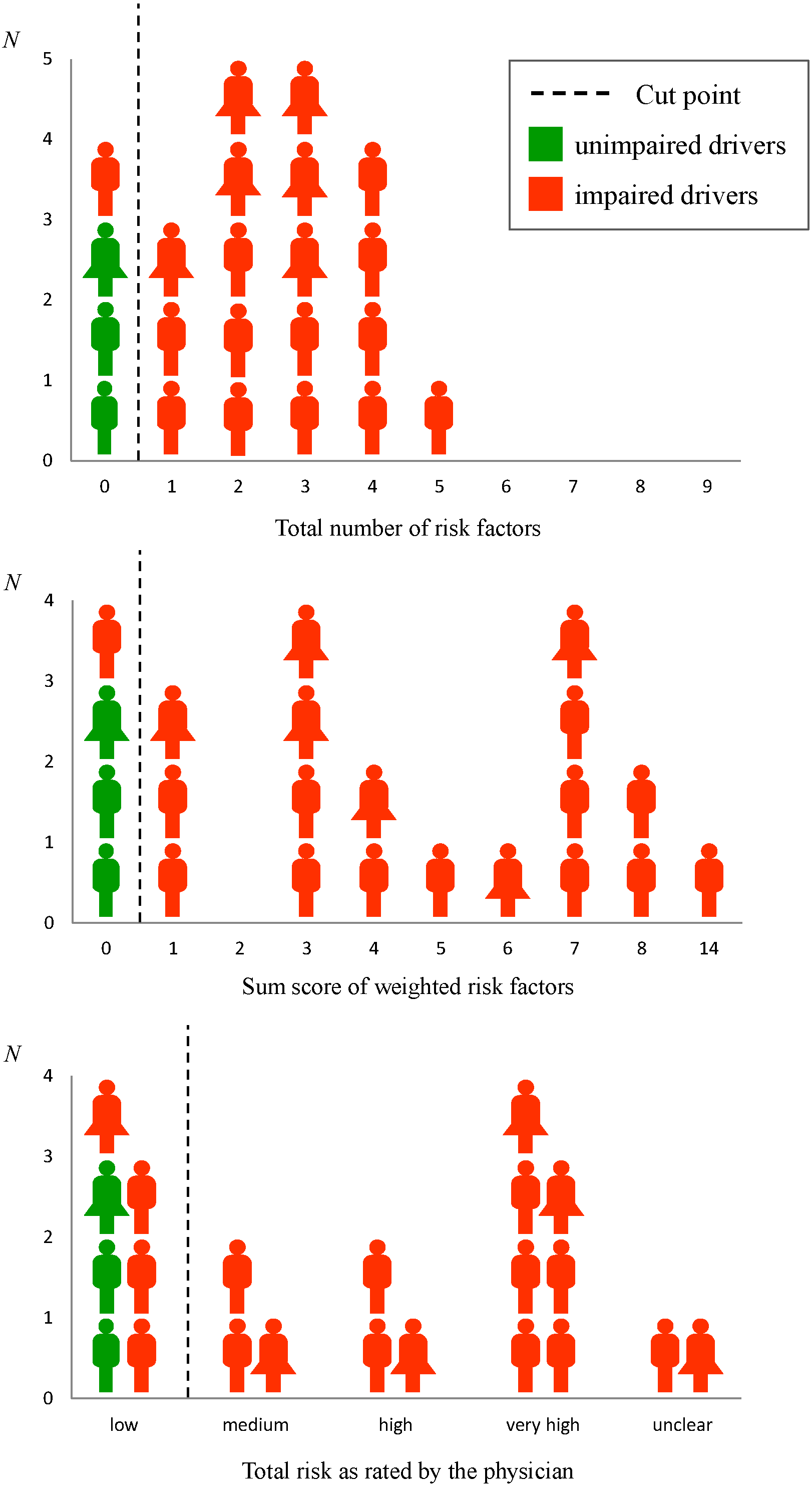 Geriatrics 01 00005 g001