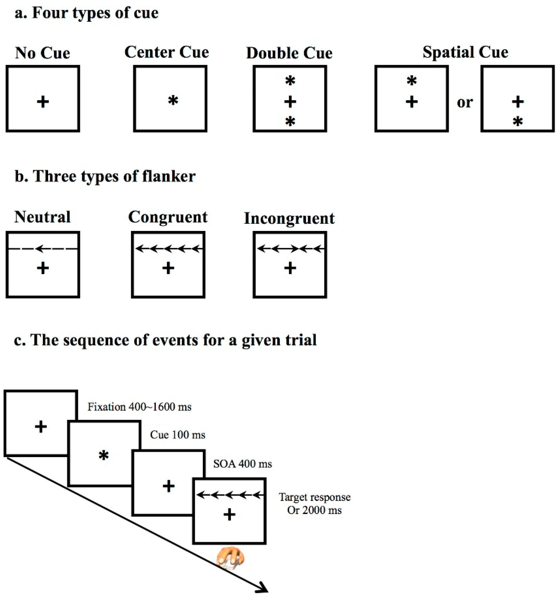 Geriatrics 01 00013 g001 1024