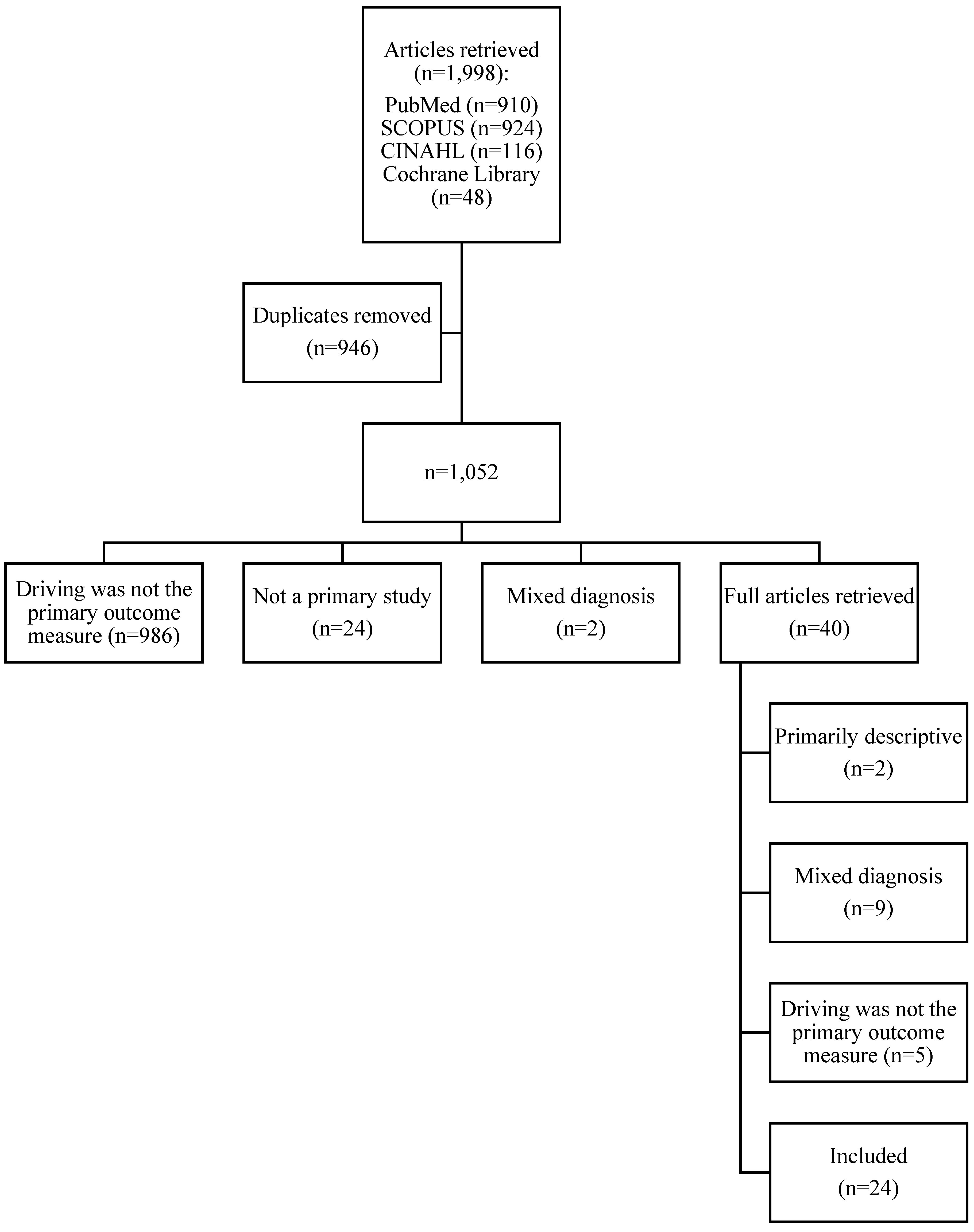 Geriatrics 01 00017 g001 1024