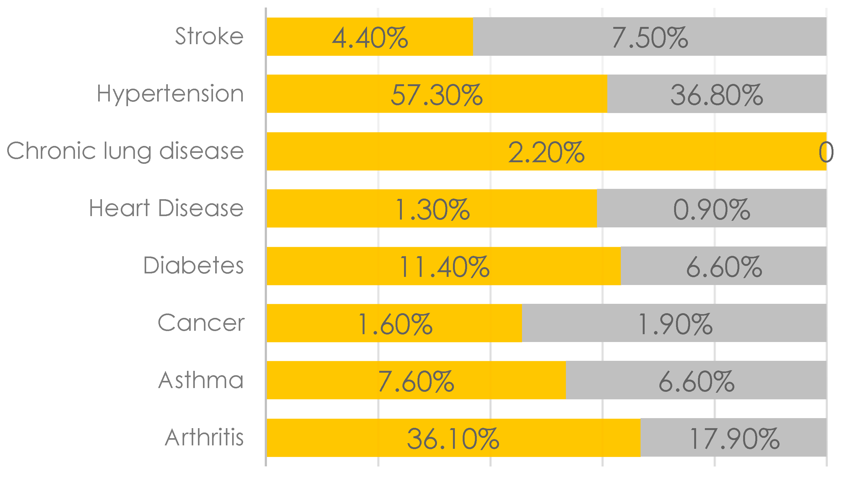 Geriatrics 02 00015 g001 550