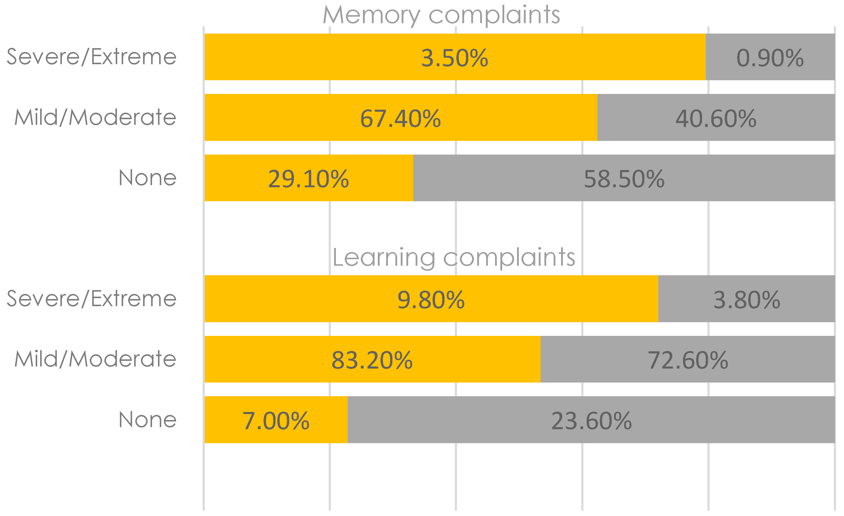 Geriatrics 02 00015 g002 550