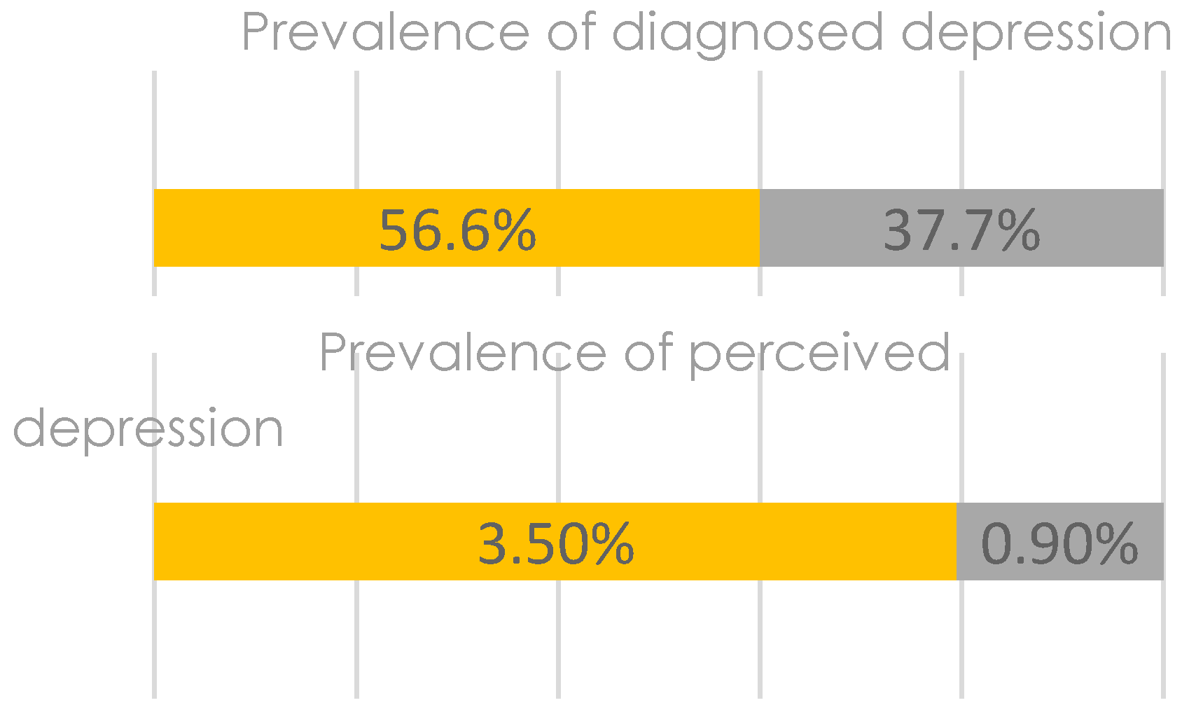 Geriatrics 02 00015 g003 550