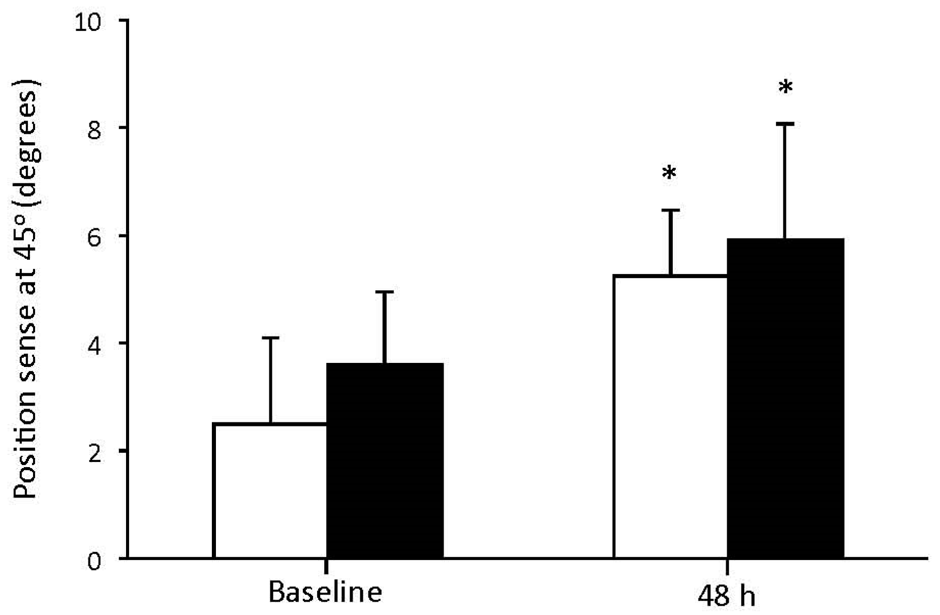 Geriatrics 02 00020 g002