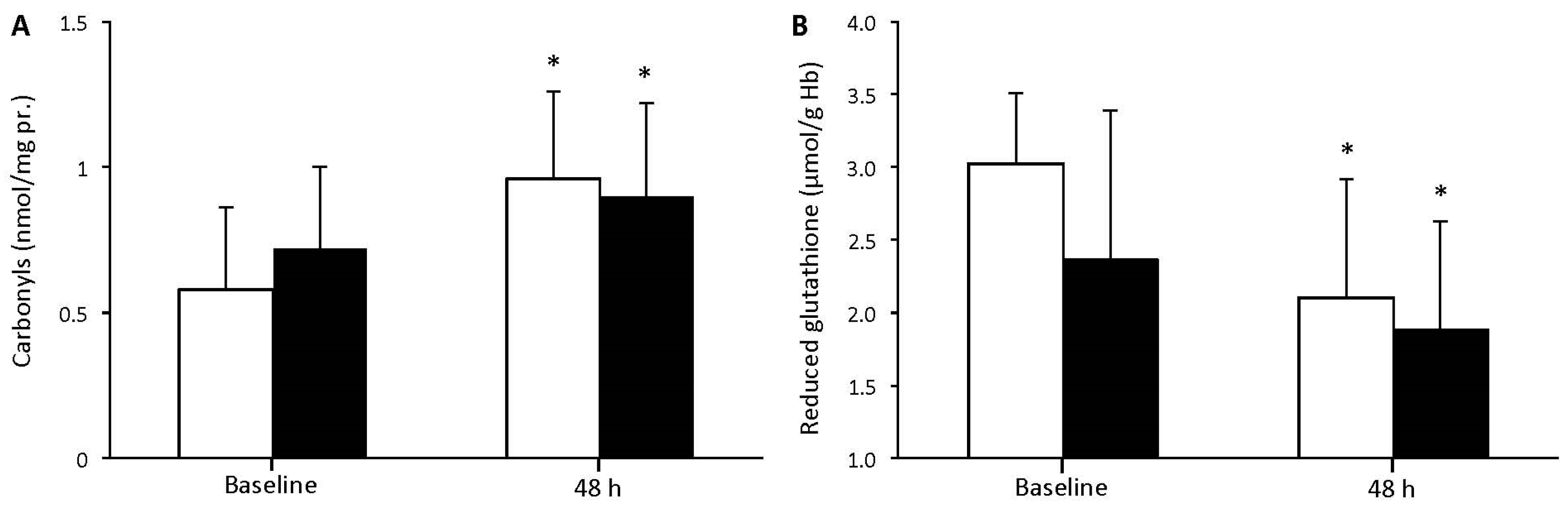 Geriatrics 02 00020 g003