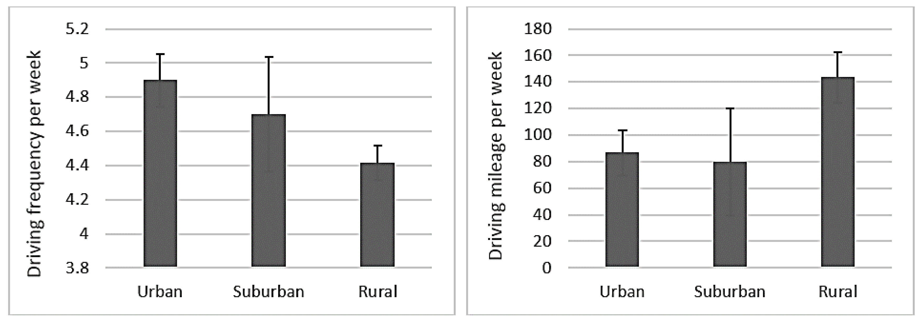 Geriatrics 03 00014 g002 550