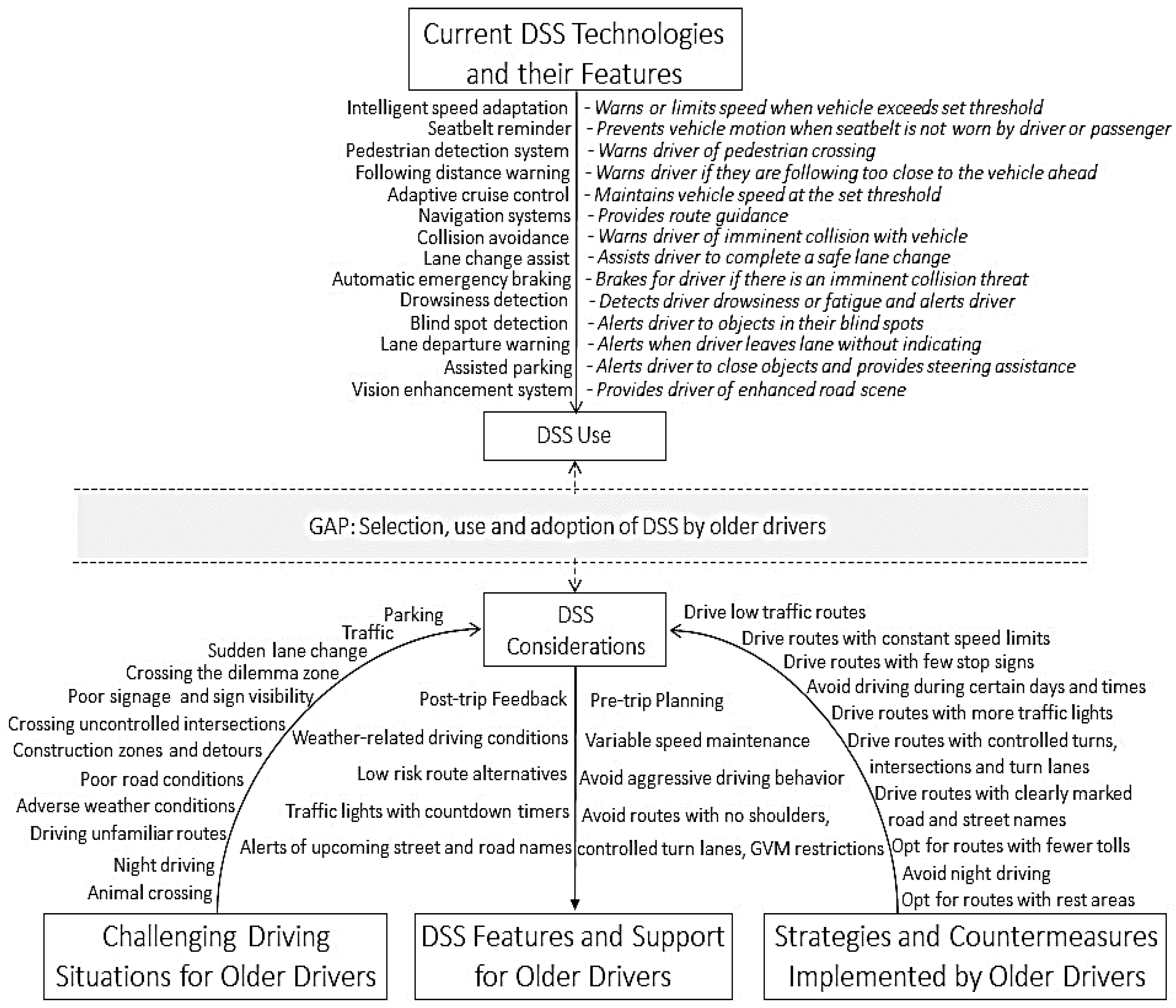 Geriatrics 03 00014 g003 550