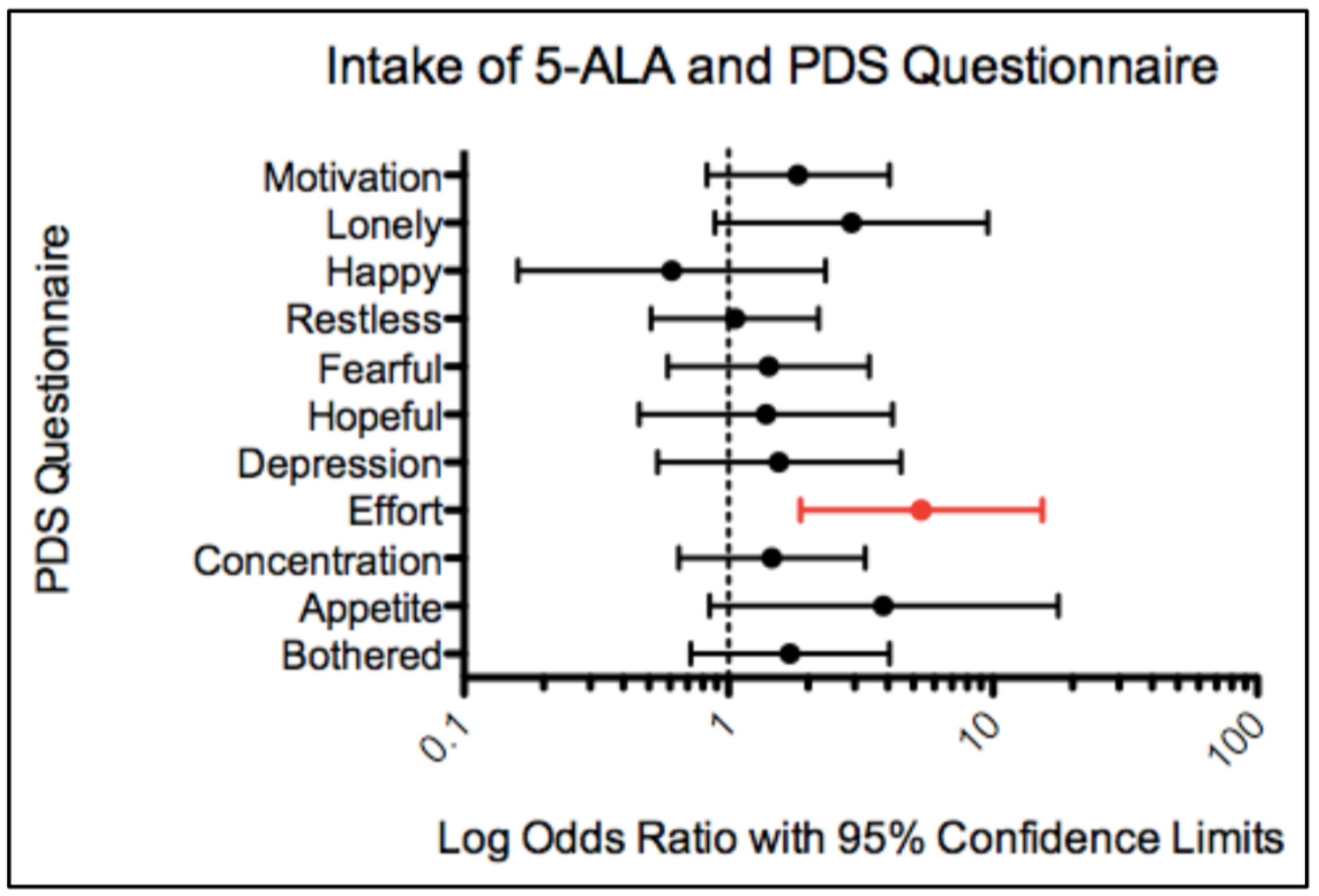 Geriatrics 03 00017 g002 550