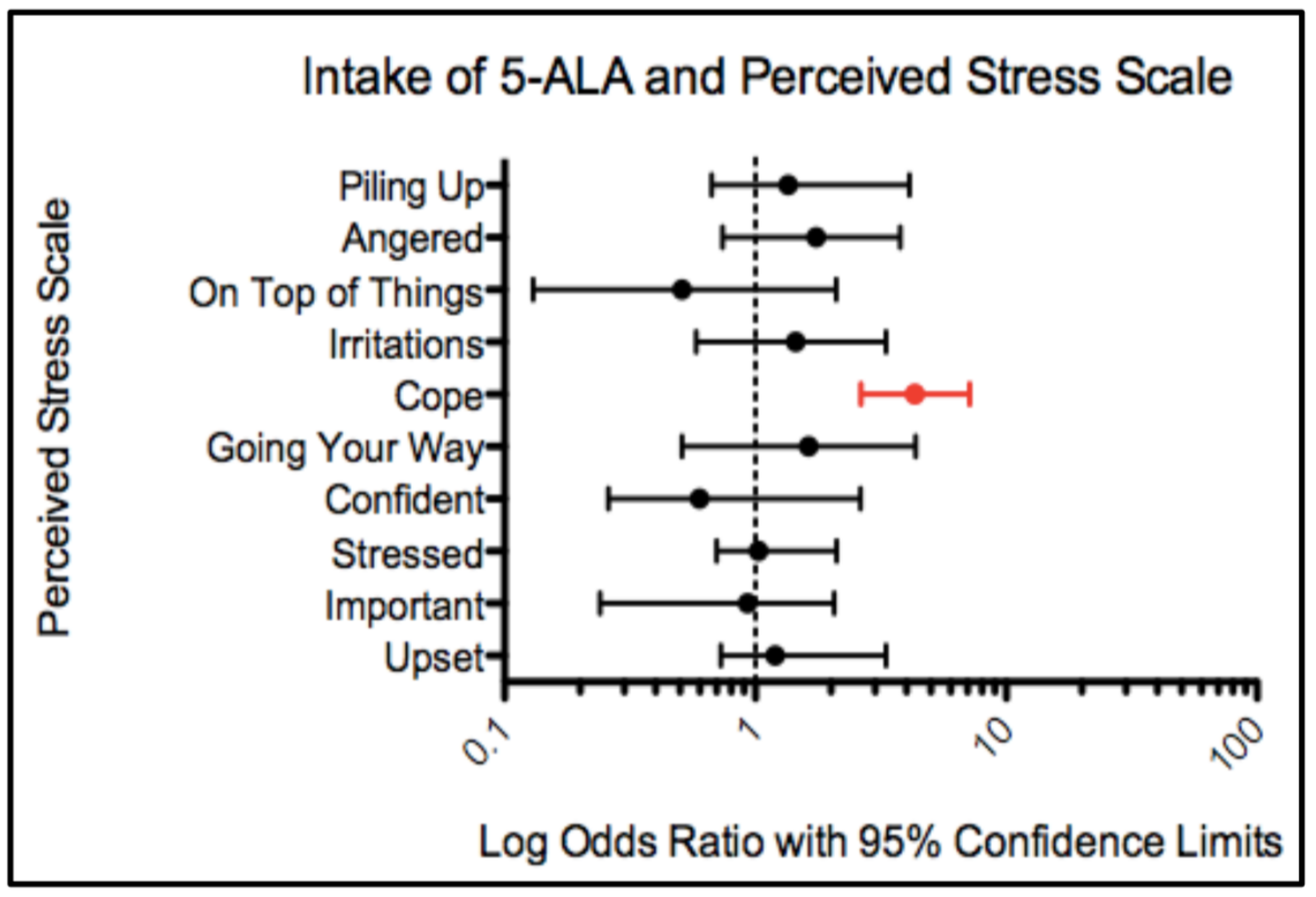 Geriatrics 03 00017 g003 550