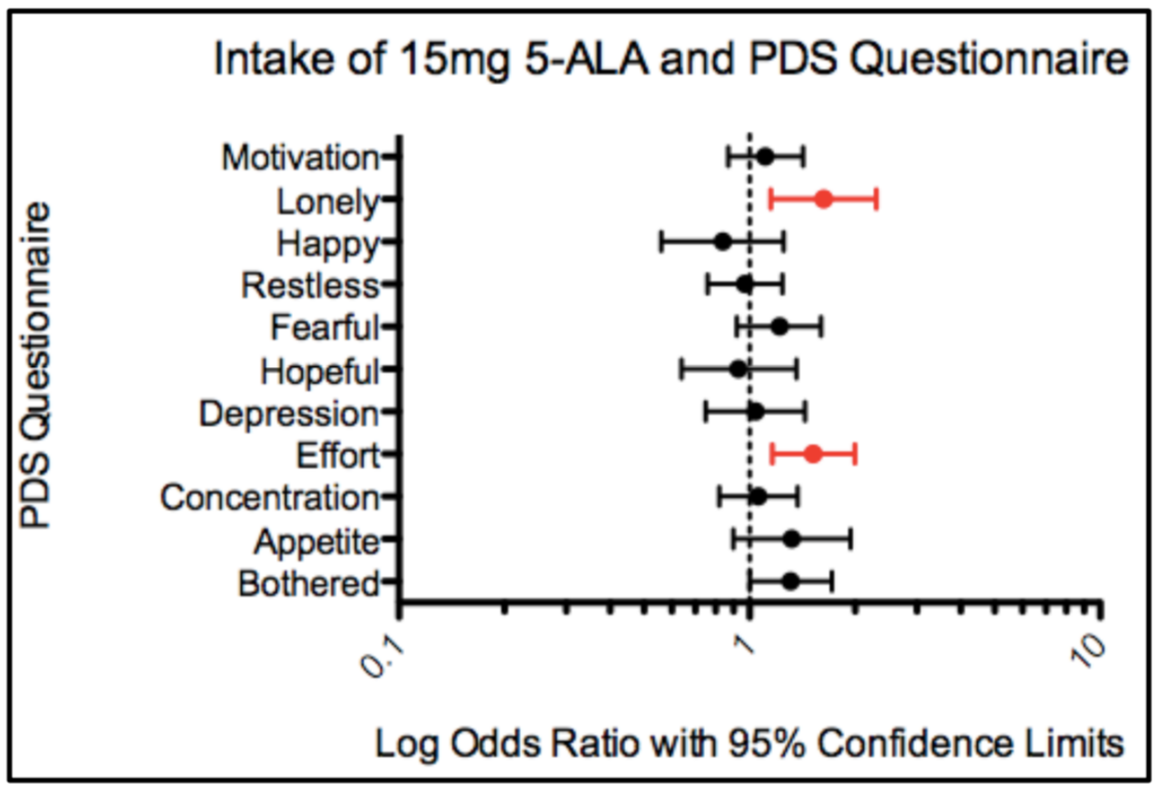 Geriatrics 03 00017 g004 550