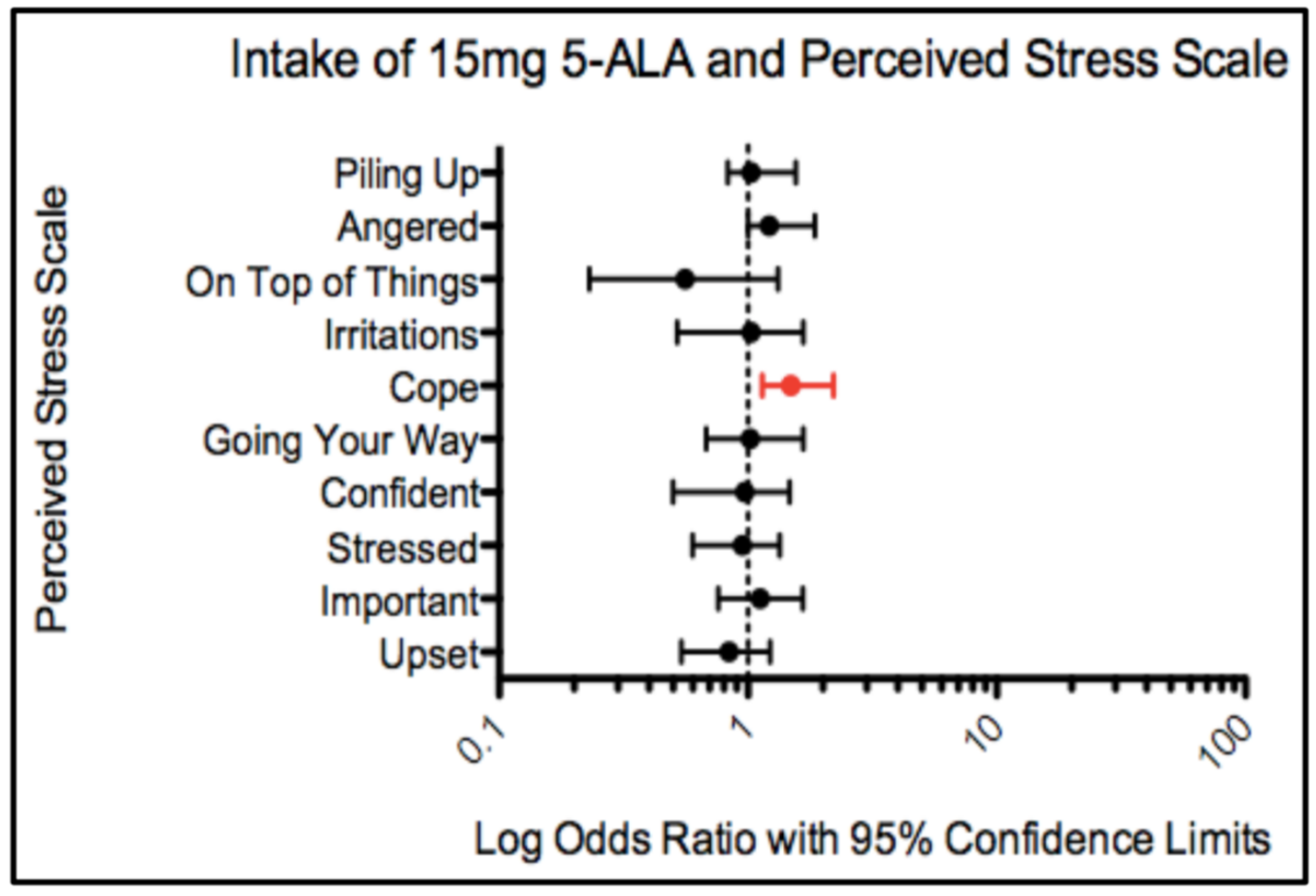 Geriatrics 03 00017 g006 550