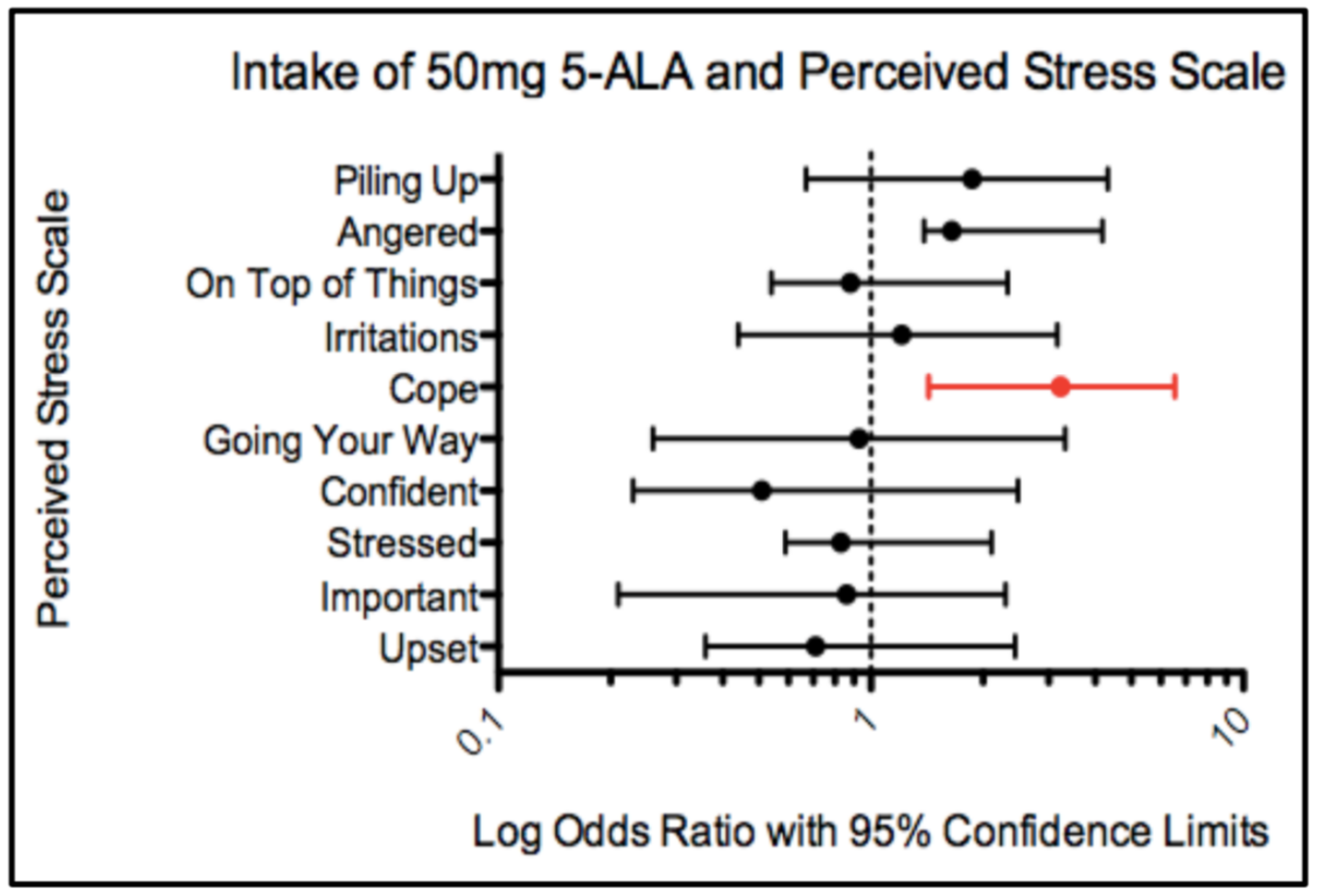 Geriatrics 03 00017 g007 550