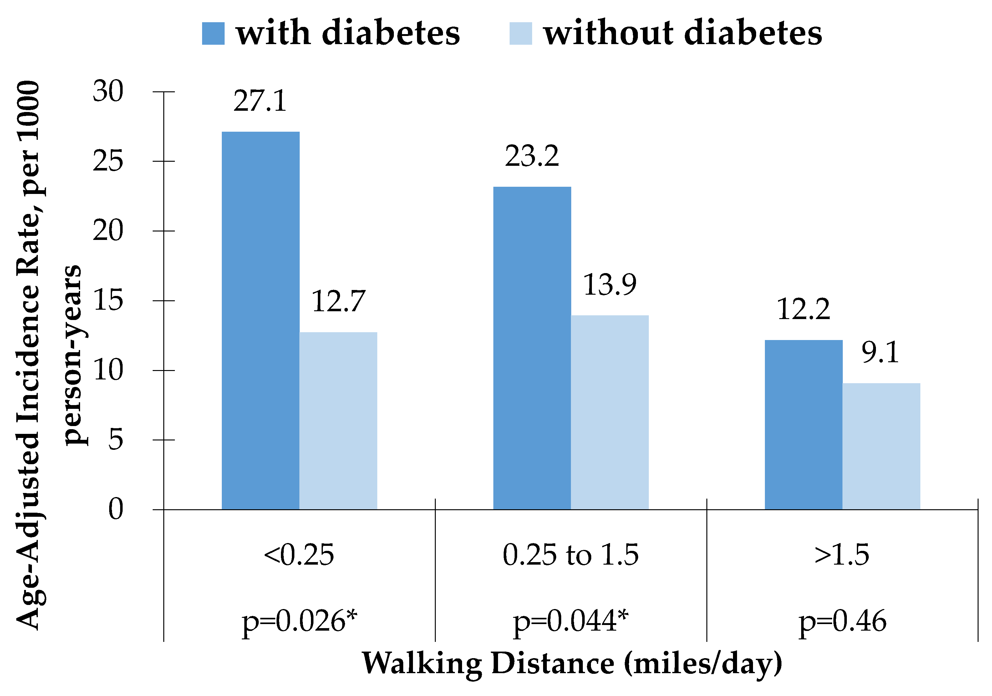 Geriatrics 03 00021 g001 Geriatrics 03 00021 g001