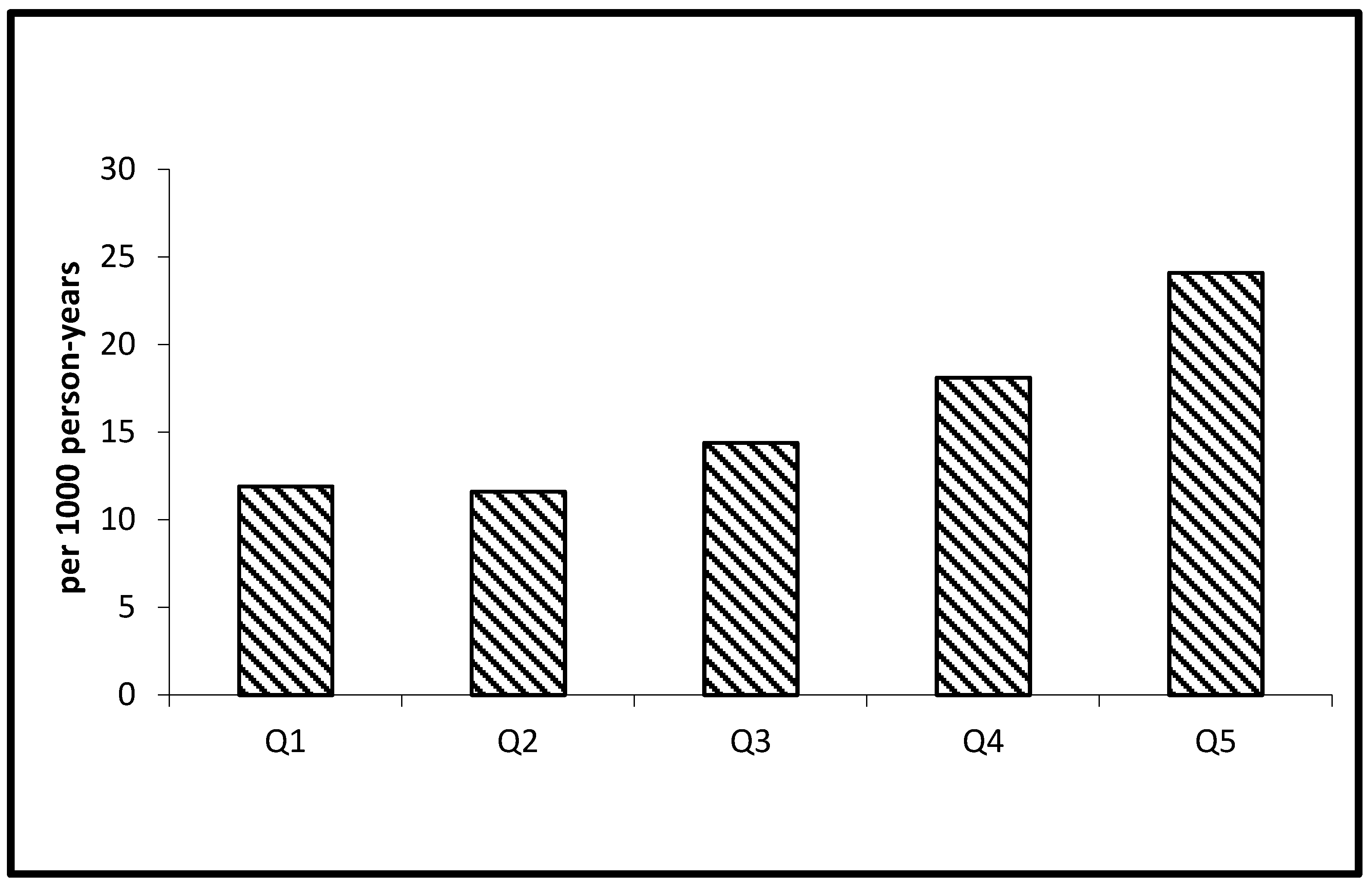 Geriatrics 03 00022 g001