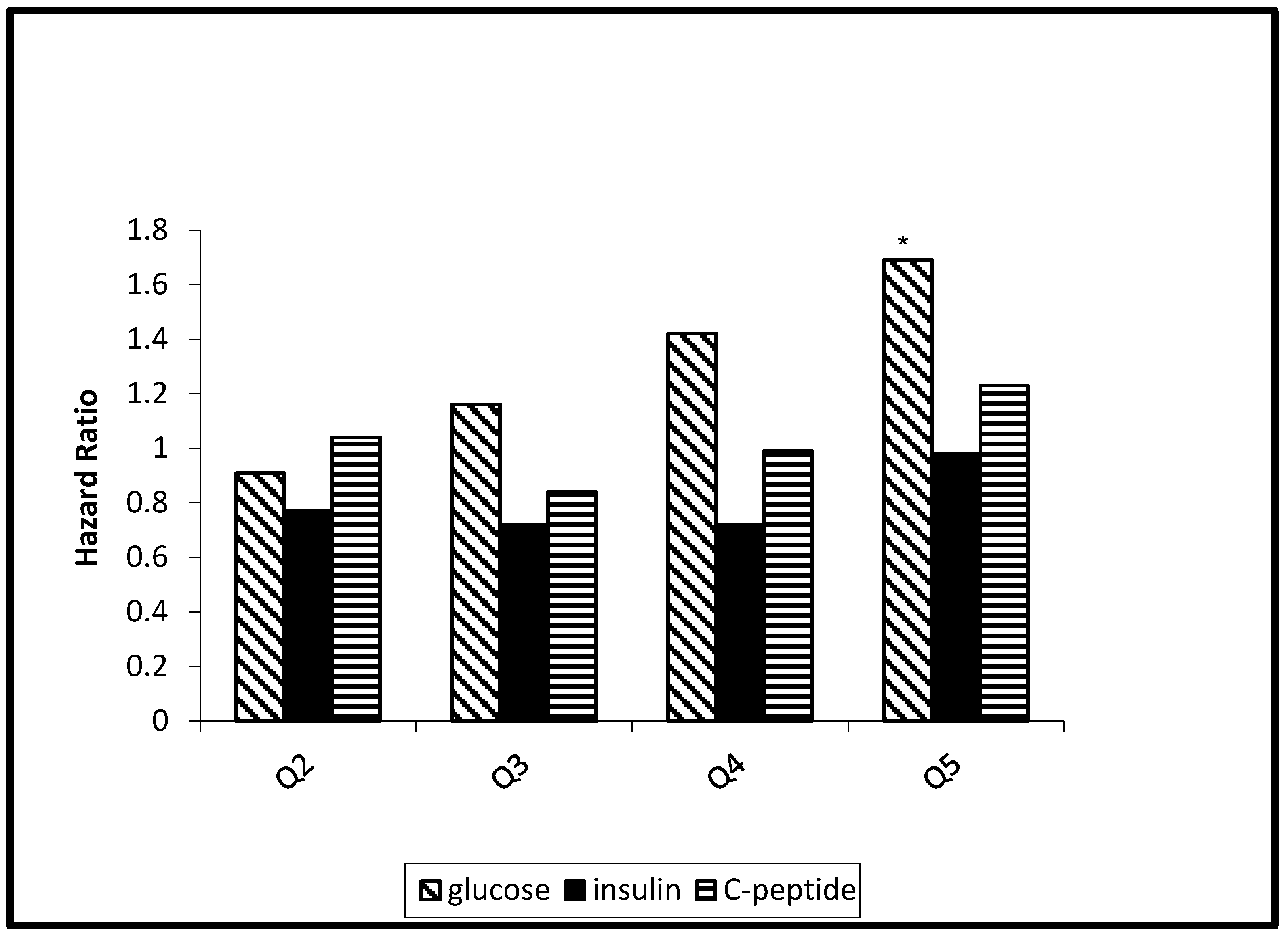 Geriatrics 03 00022 g002