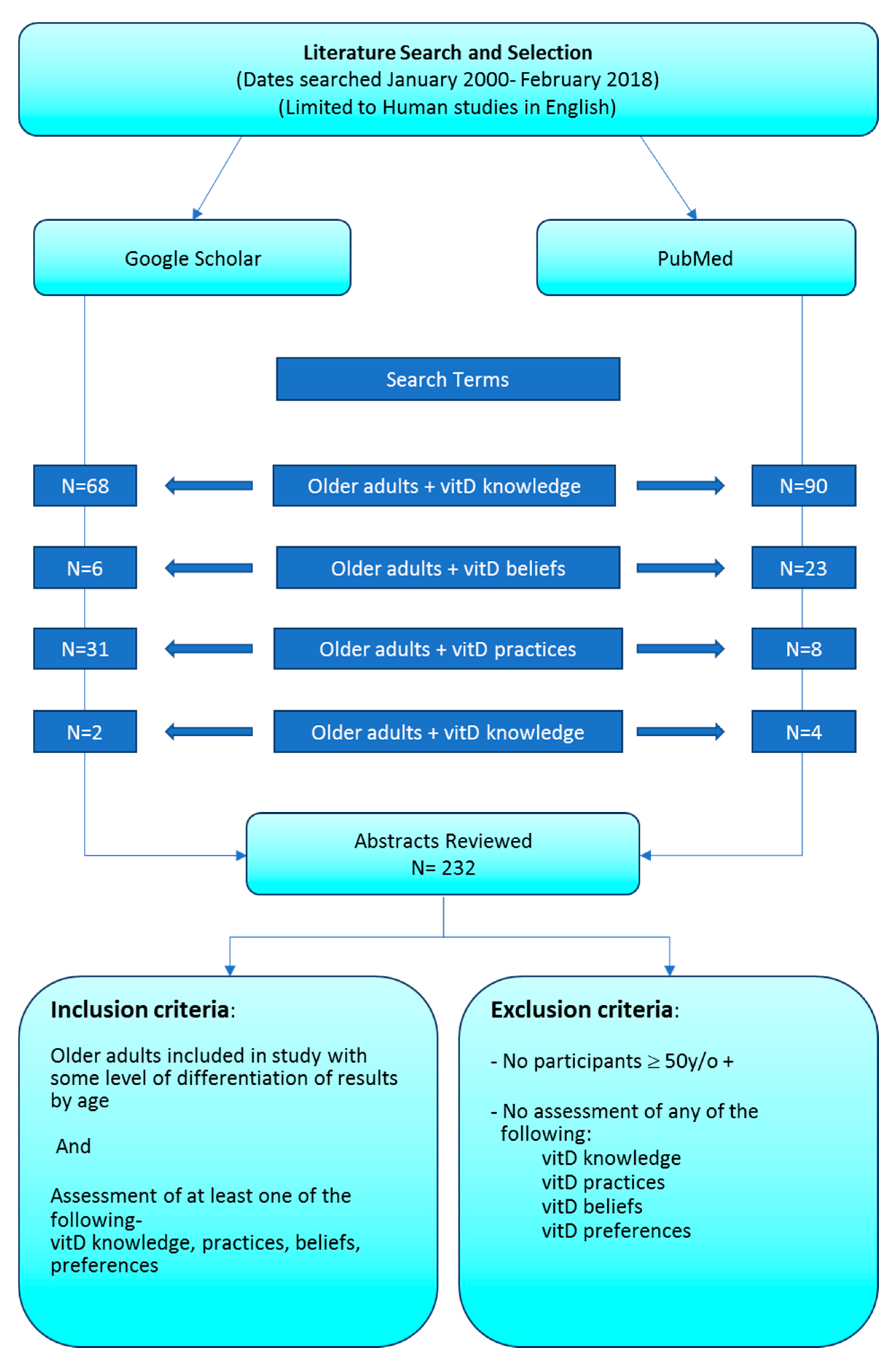 Geriatrics 03 00026 g001 Geriatrics 03 00026 g001