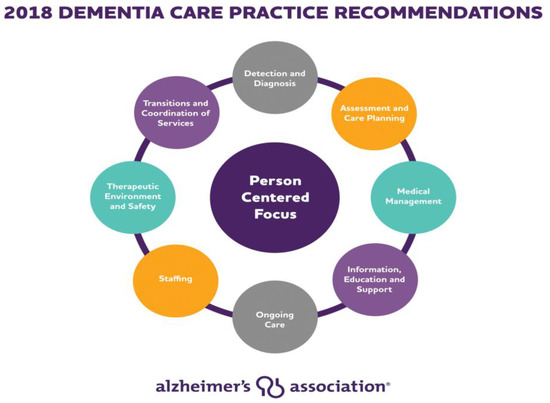  Geriatric Care Models