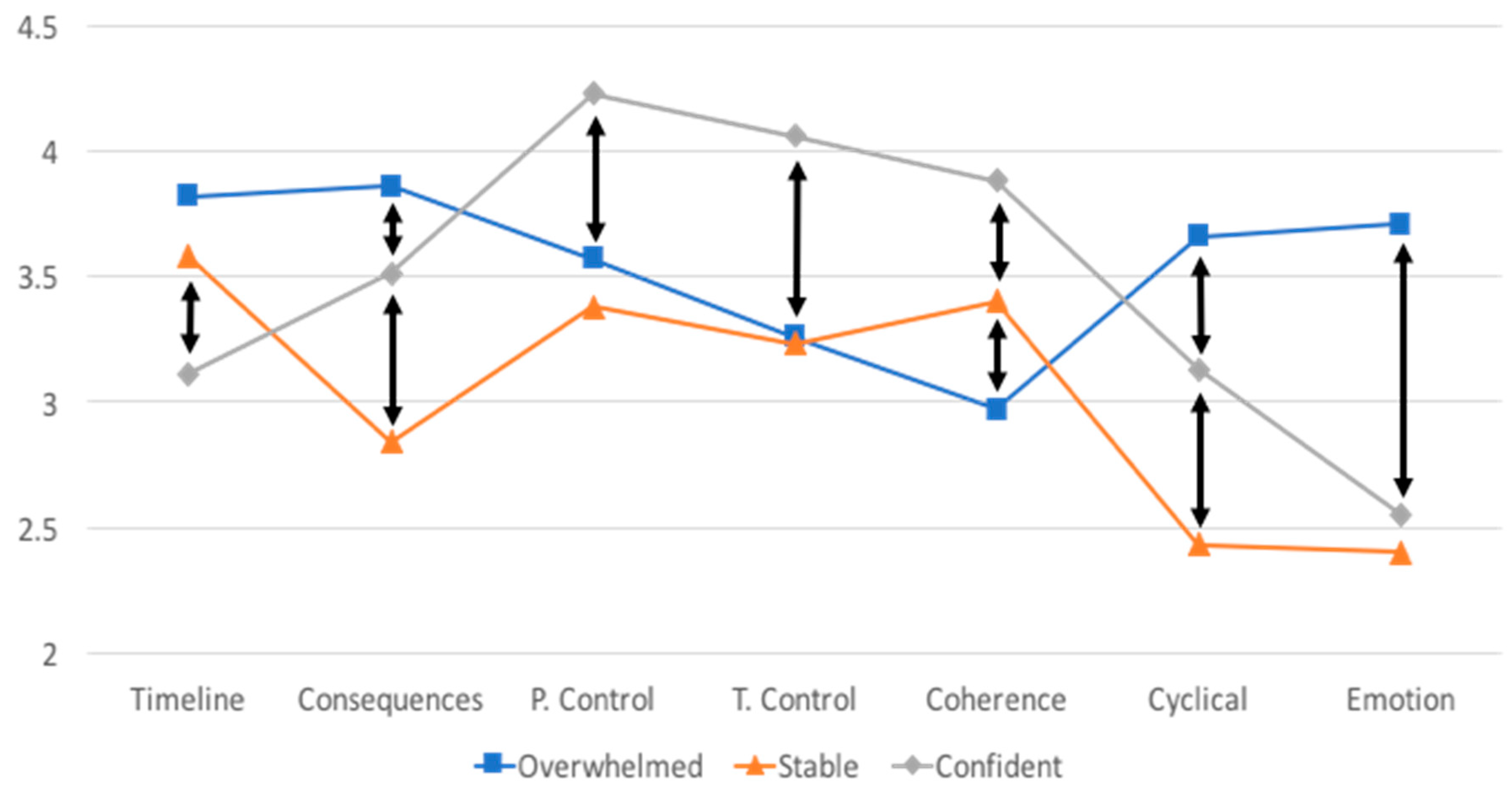 Geriatrics 03 00045 g001 Geriatrics 03 00045 g001