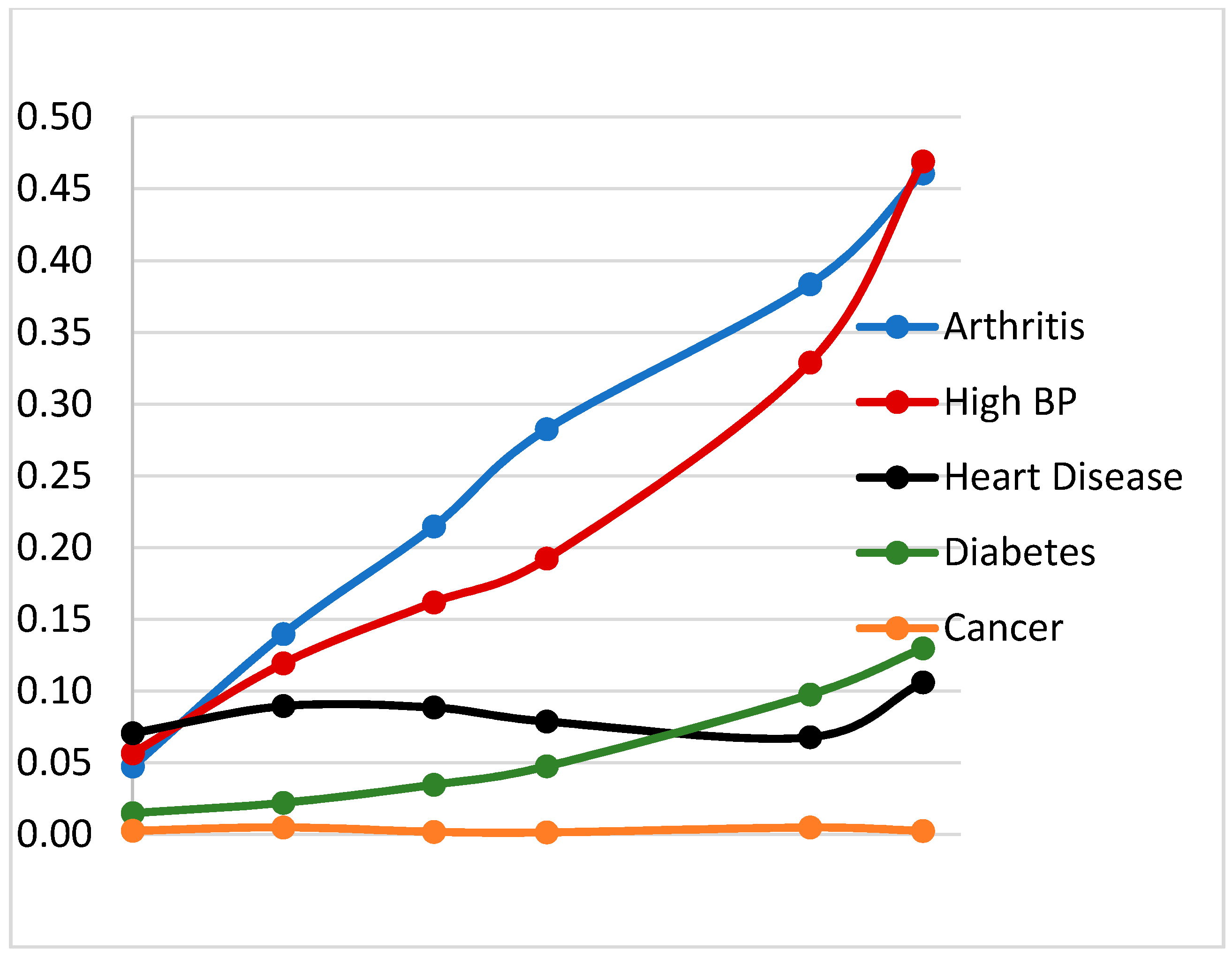 Geriatrics 03 00063 g002