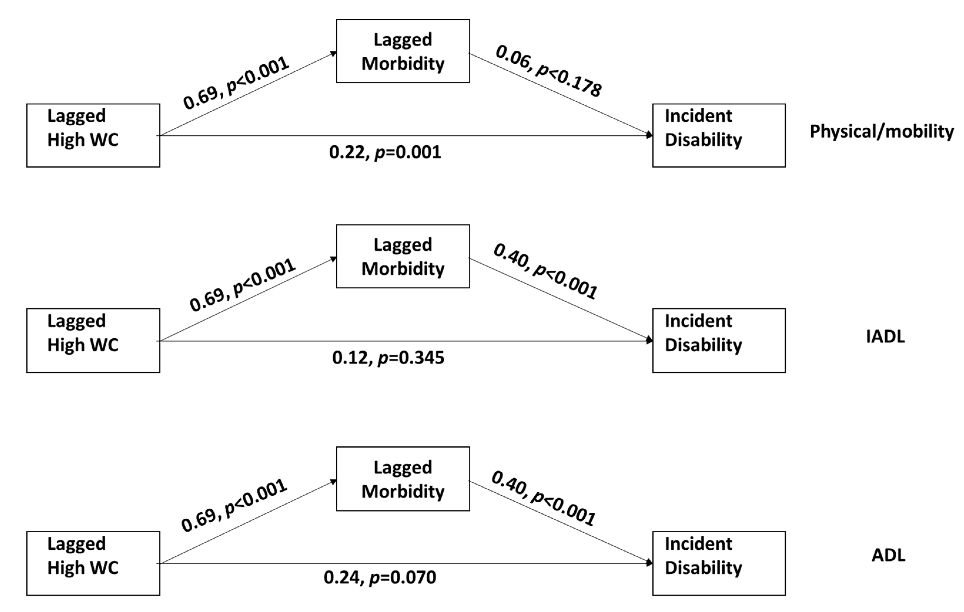 Geriatrics 03 00063 g003