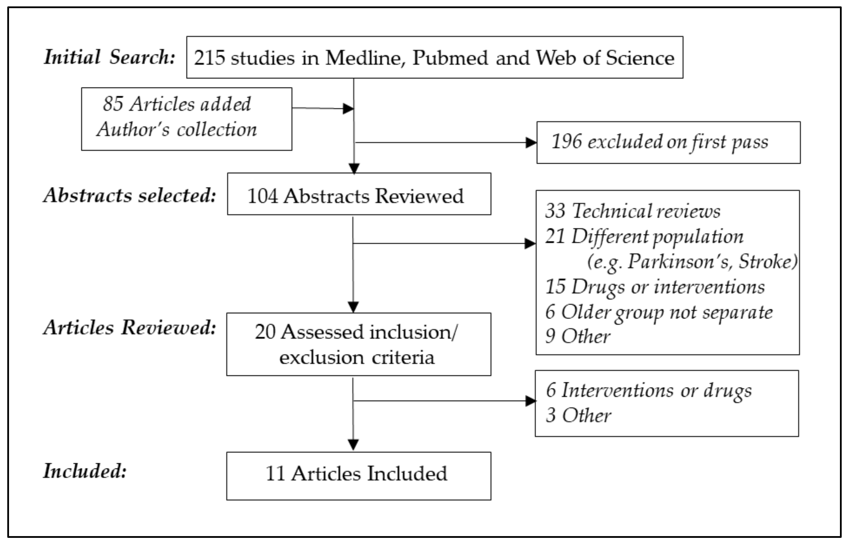 Geriatrics 03 00067 g001 Geriatrics 03 00067 g001