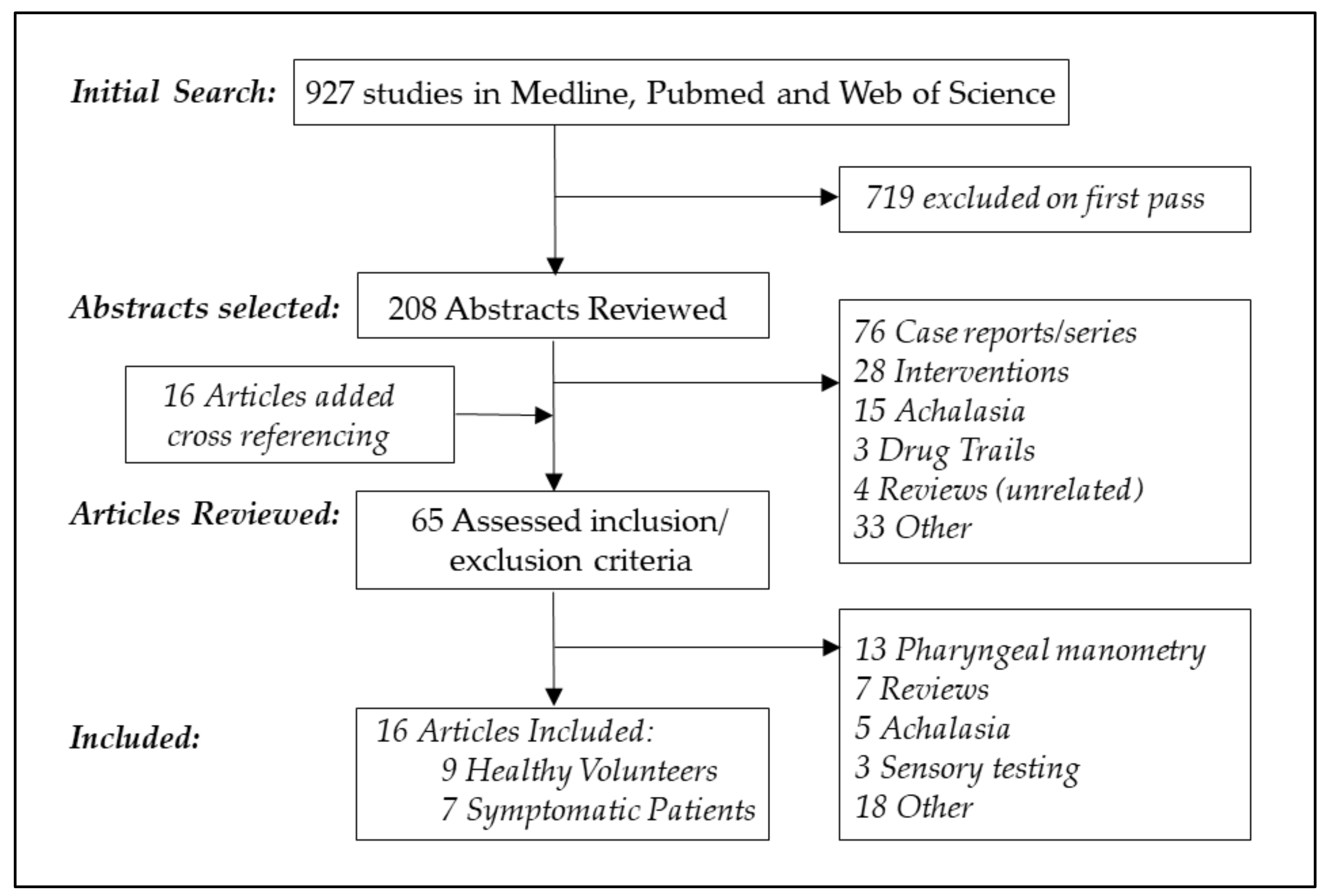 Geriatrics 03 00067 g002 Geriatrics 03 00067 g002