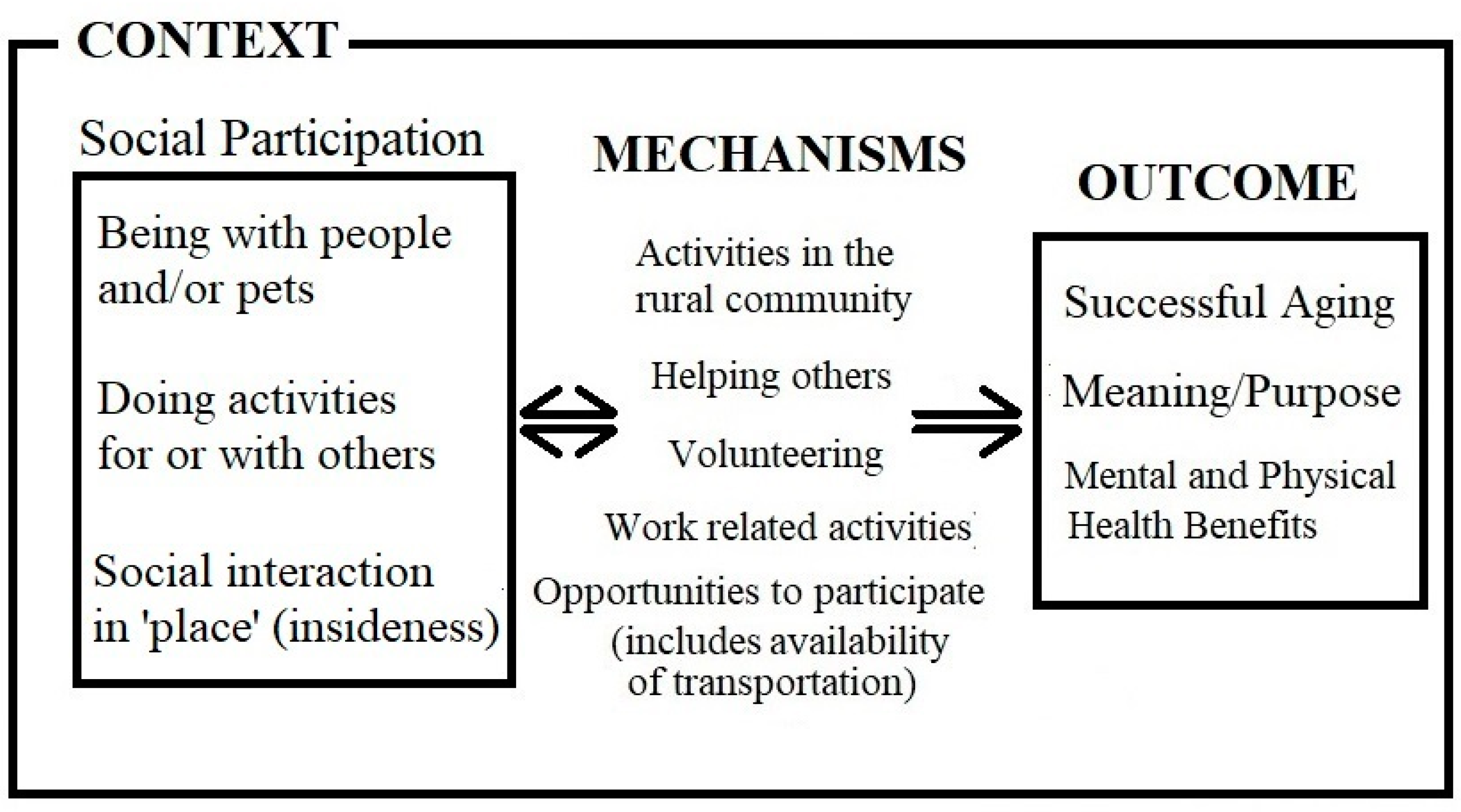 Geriatrics 03 00075 g002
