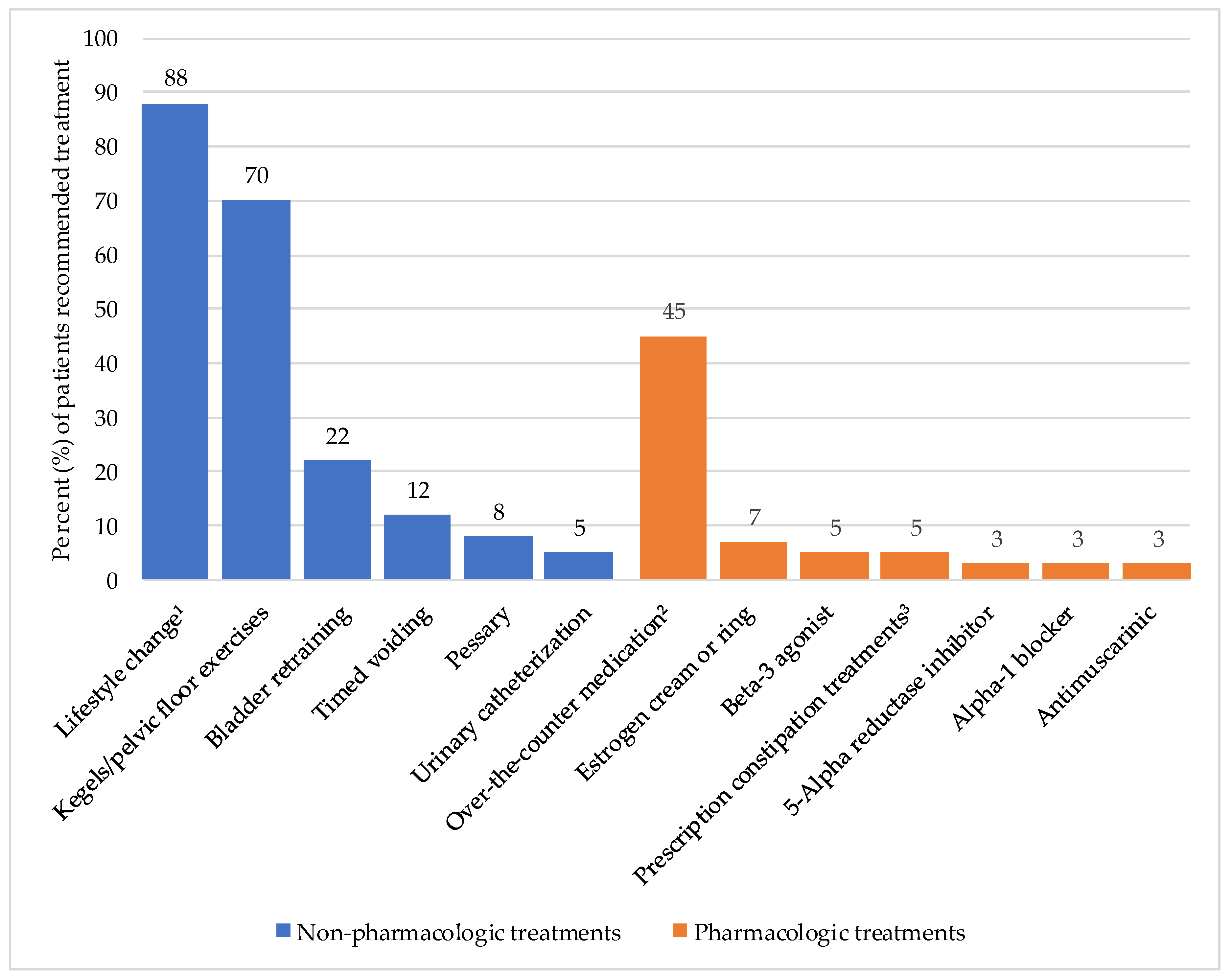 Geriatrics 03 00091 g002