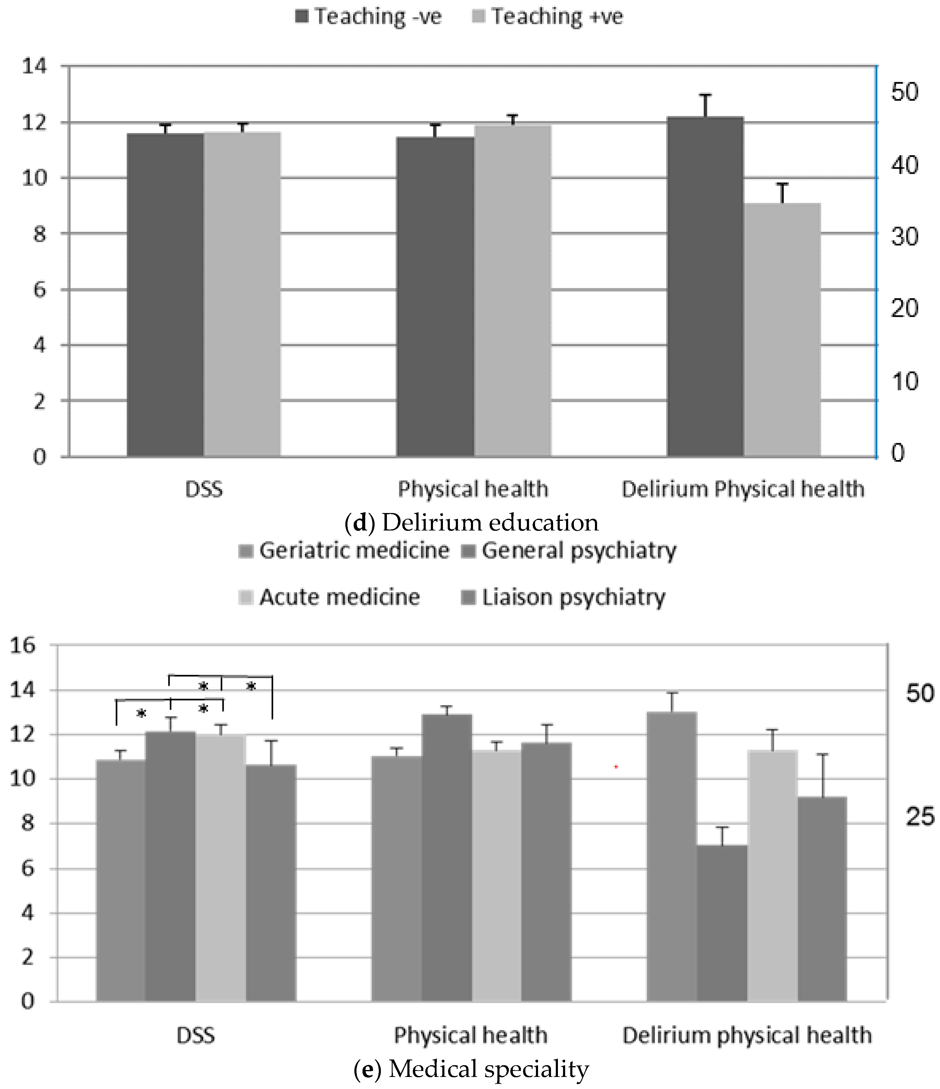 Geriatrics 04 00006 g001b
