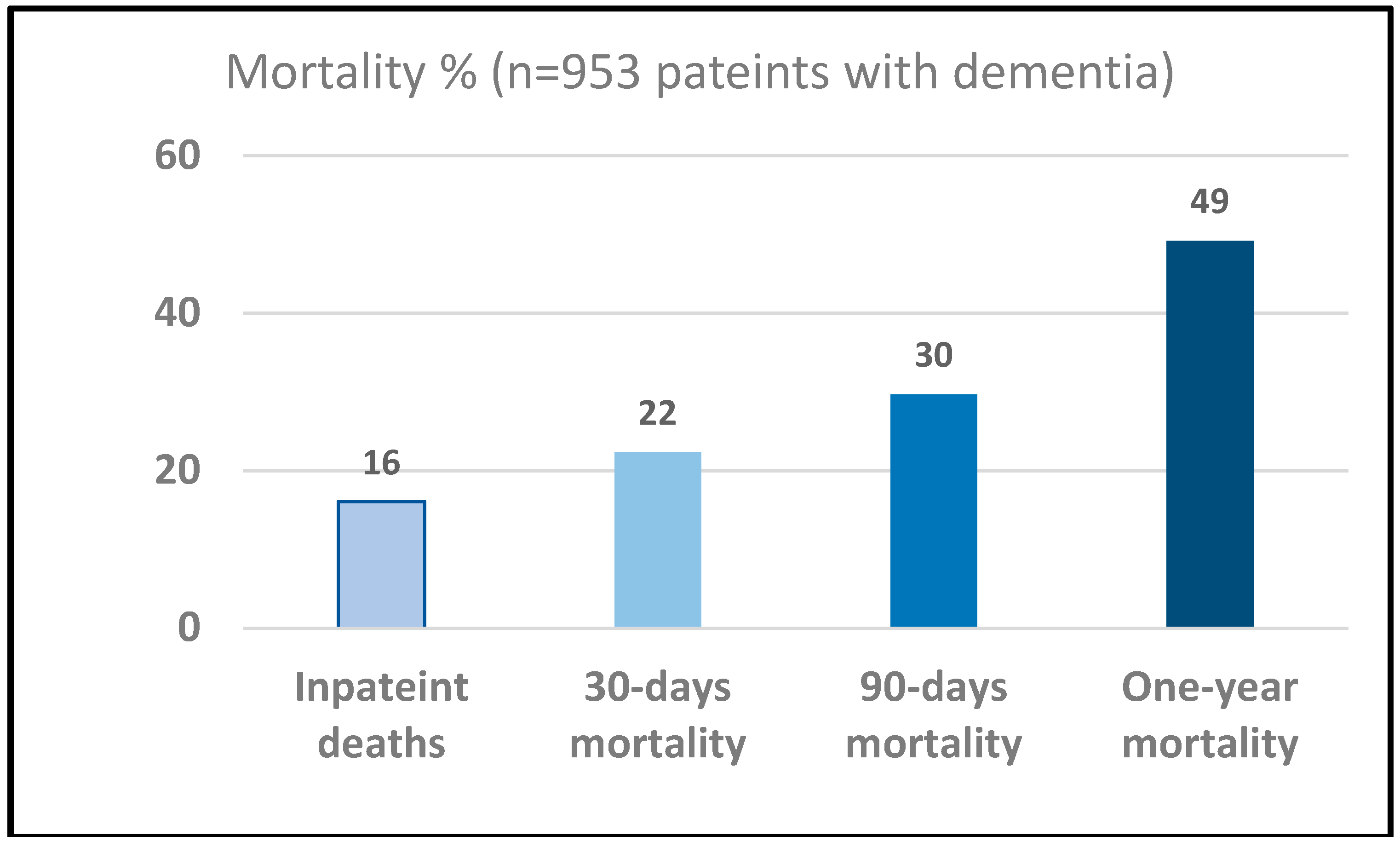 Geriatrics 04 00007 g001