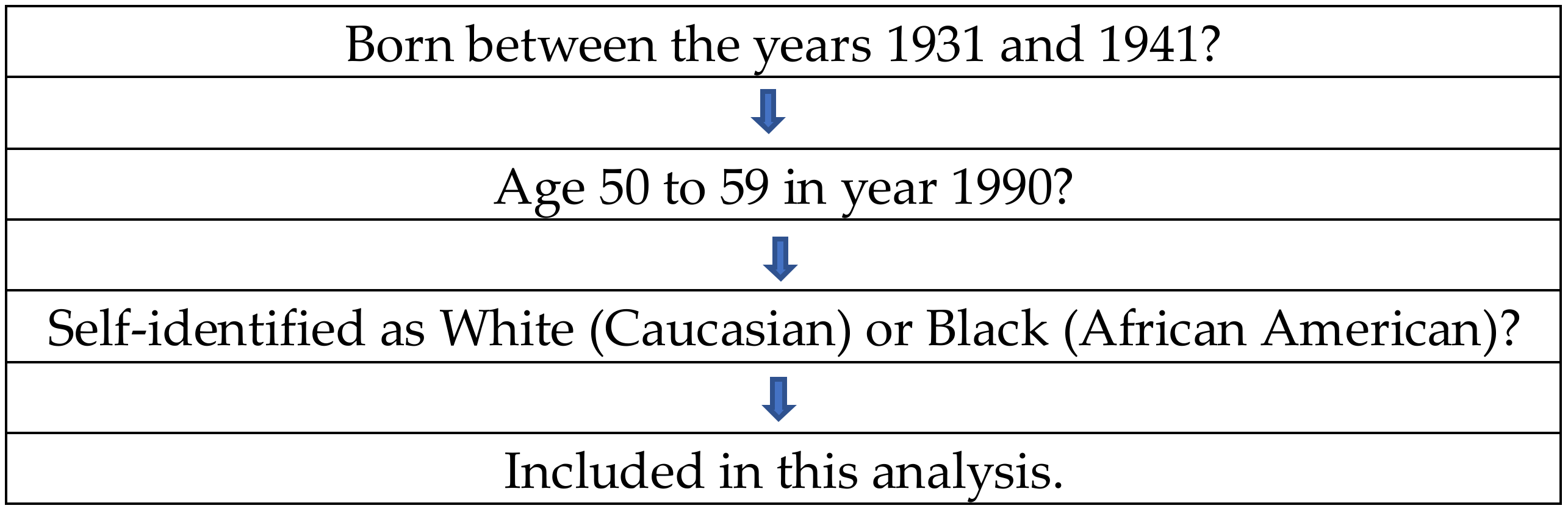 Geriatrics Free Full Text Baseline Body Mass Predicts Average