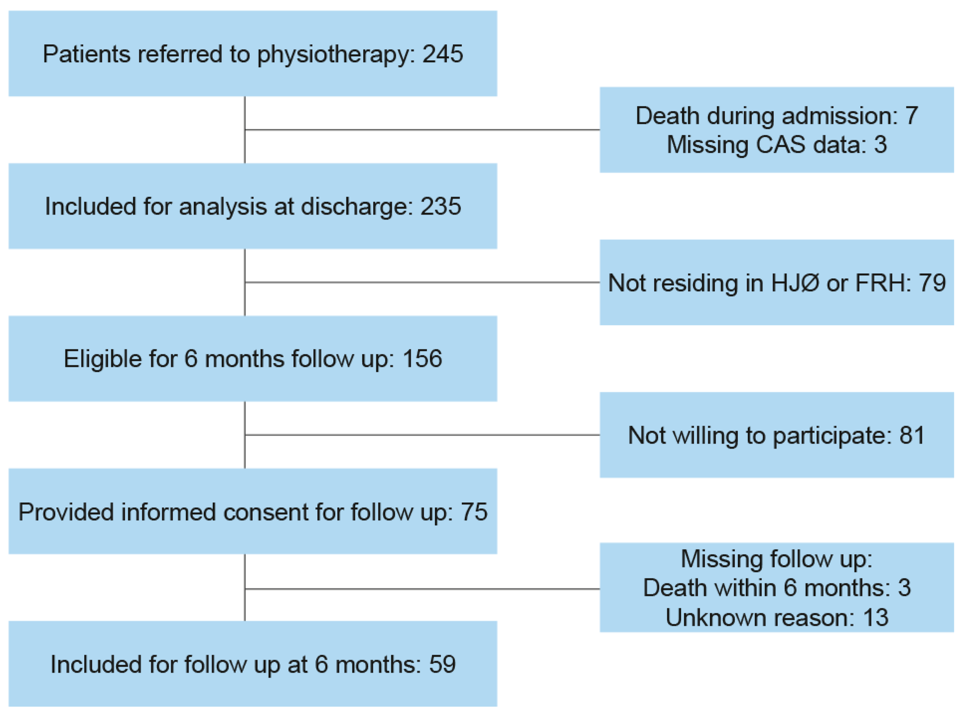 Geriatrics 04 00021 g001 Geriatrics 04 00021 g001