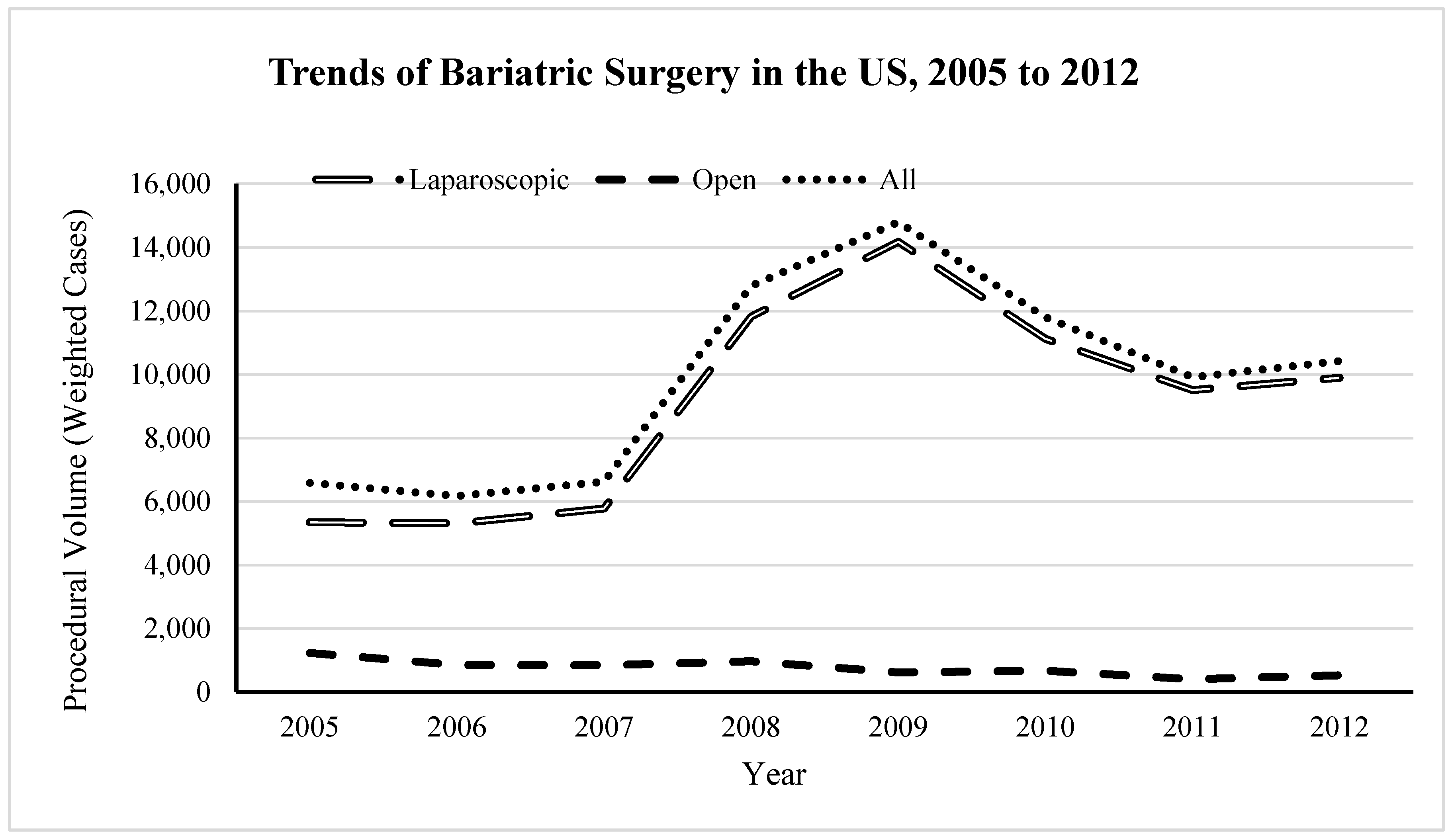 Geriatrics 04 00032 g001 550