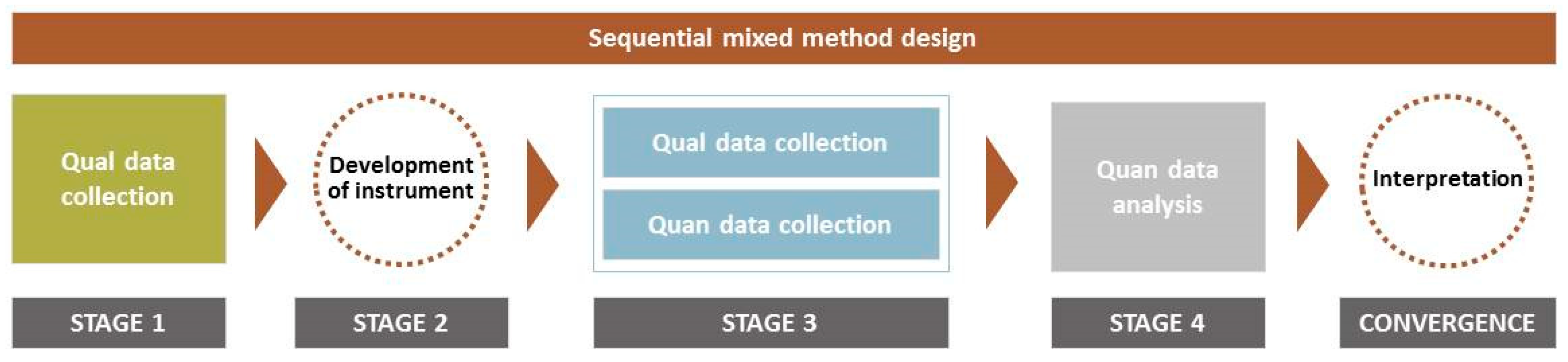 Geriatrics 04 00041 g002 Geriatrics 04 00041 g002
