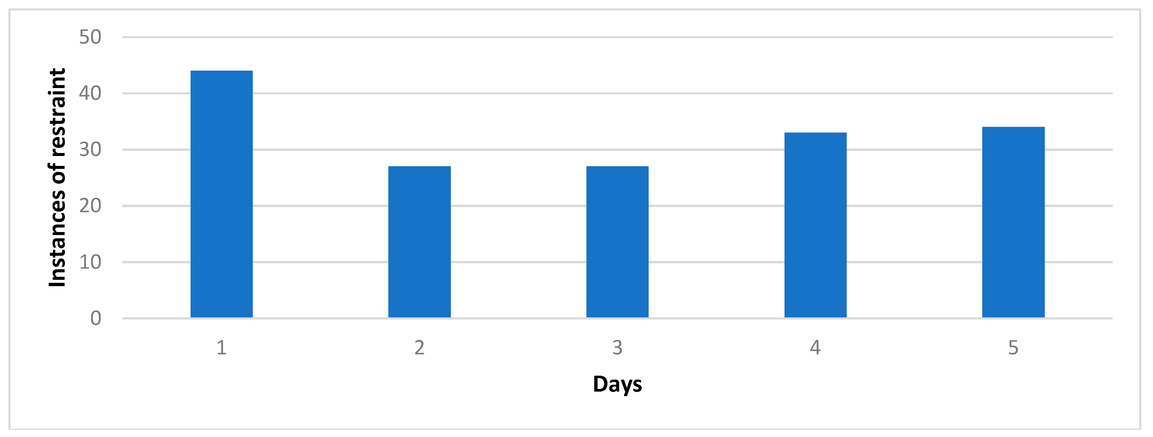 Alternatives To Physical Restraints In Nursing Homes Review Home Co