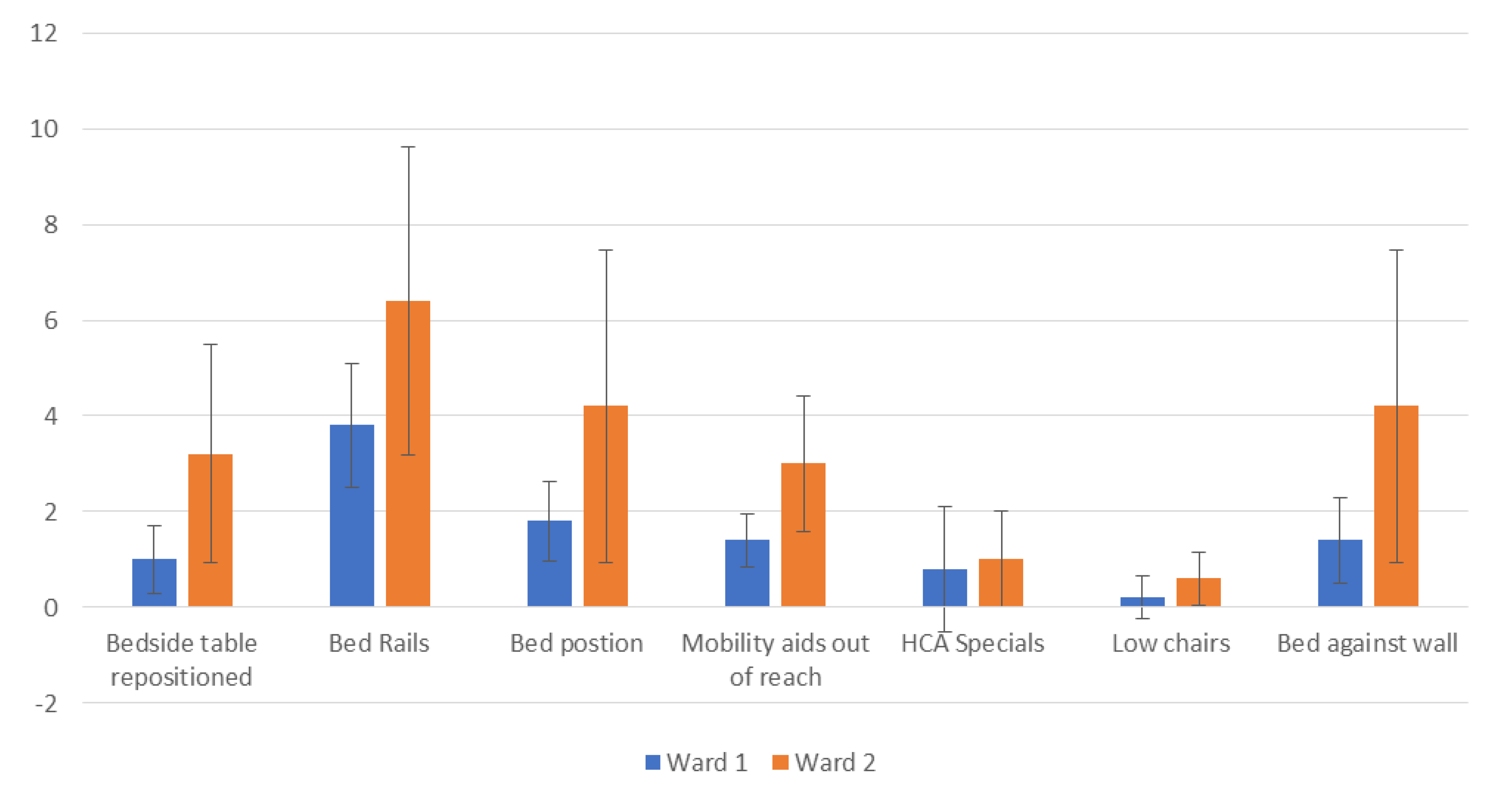Geriatrics 04 00050 g002