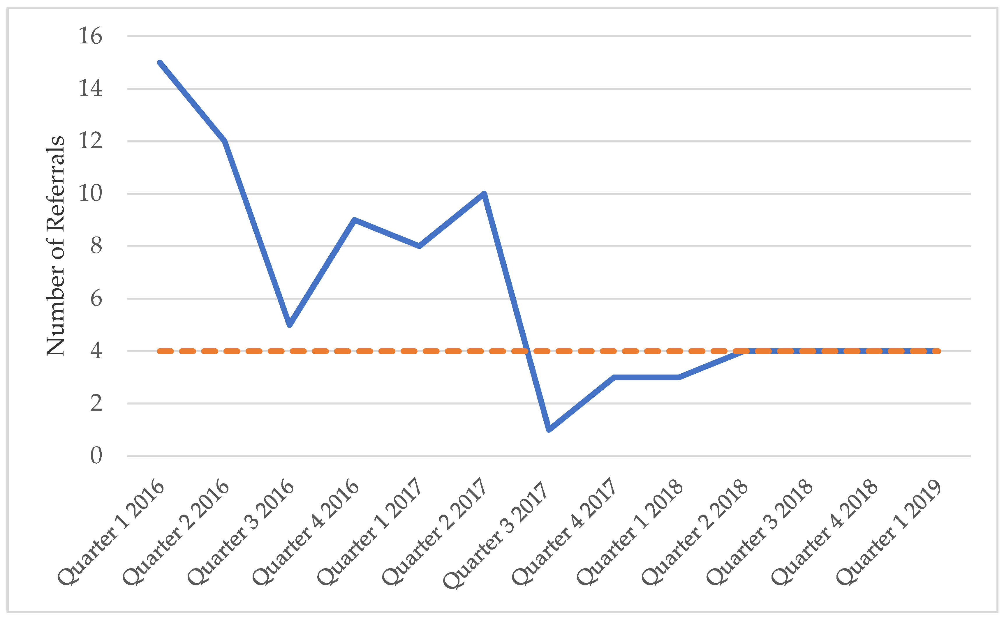 Geriatrics 04 00059 g002 550
