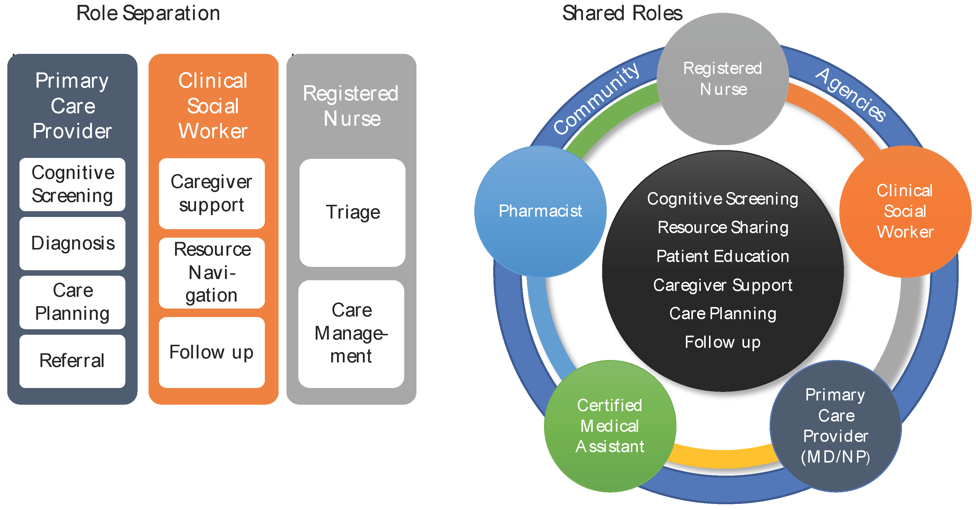 Geriatrics Free FullText Geriatric Resource Teams Equipping