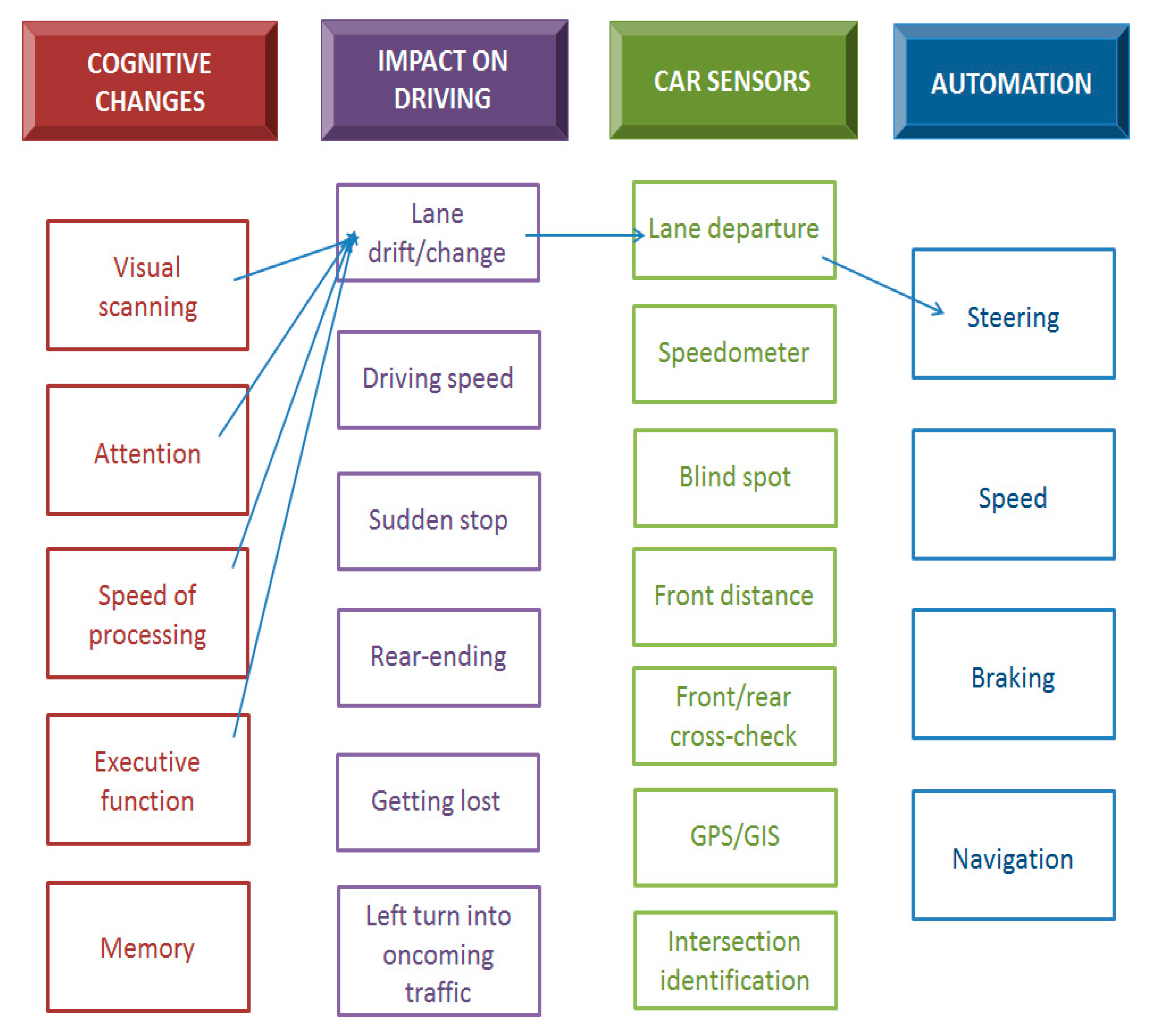 Geriatrics 04 00063 g002