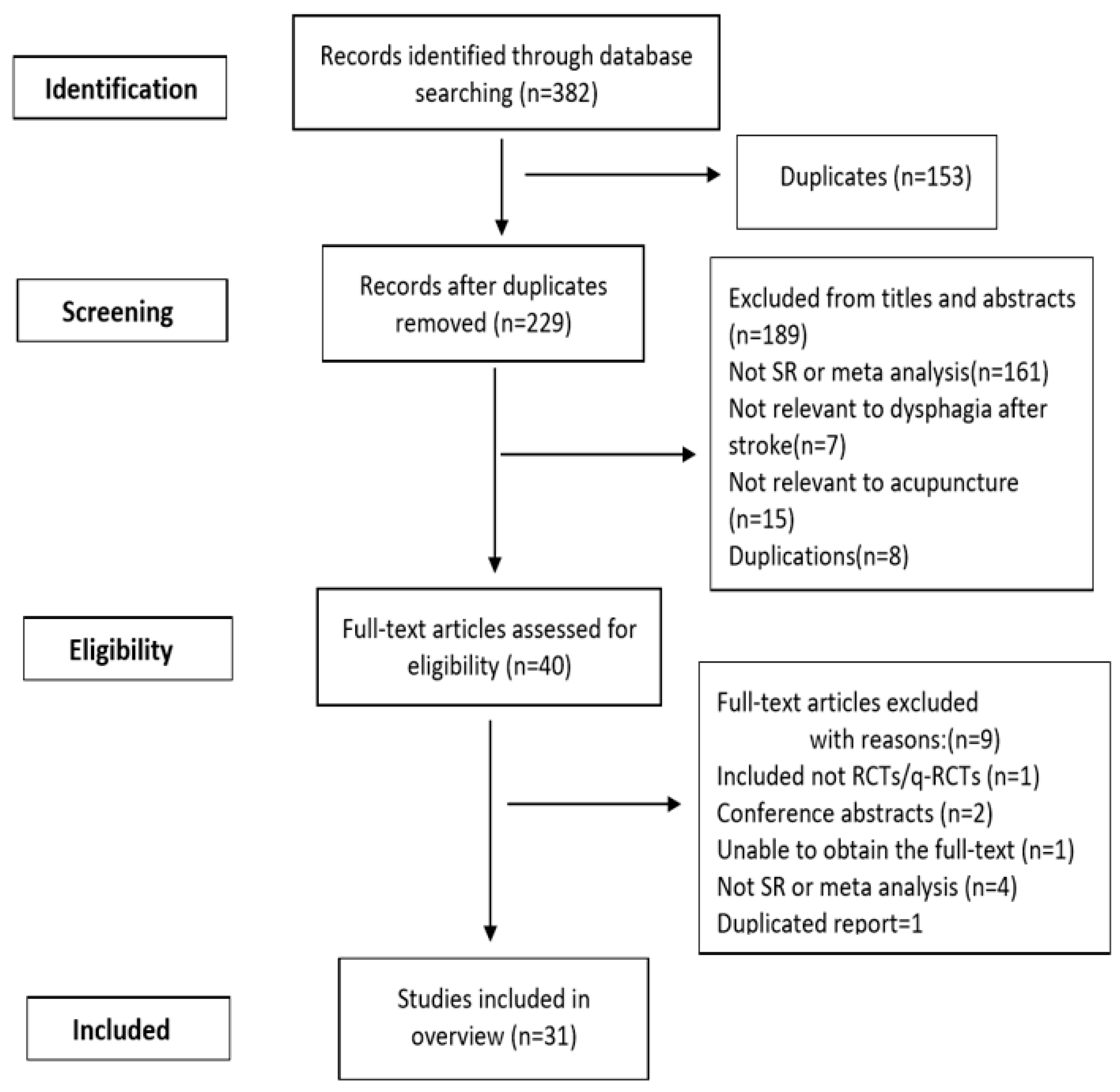 Geriatrics 04 00068 g001 Geriatrics 04 00068 g001